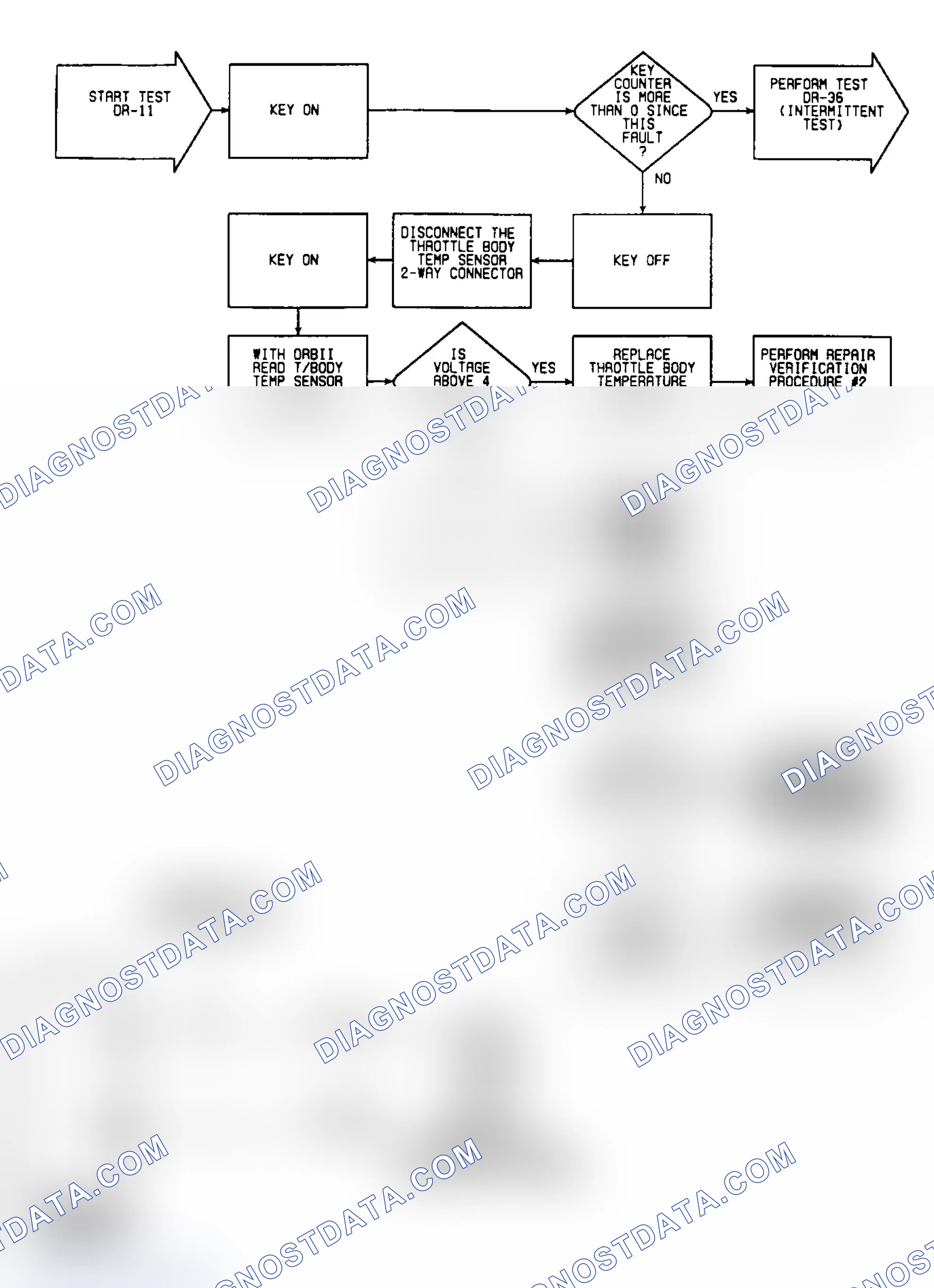 Scheme 59: DR11: Circuit Diagram & Flow Chart