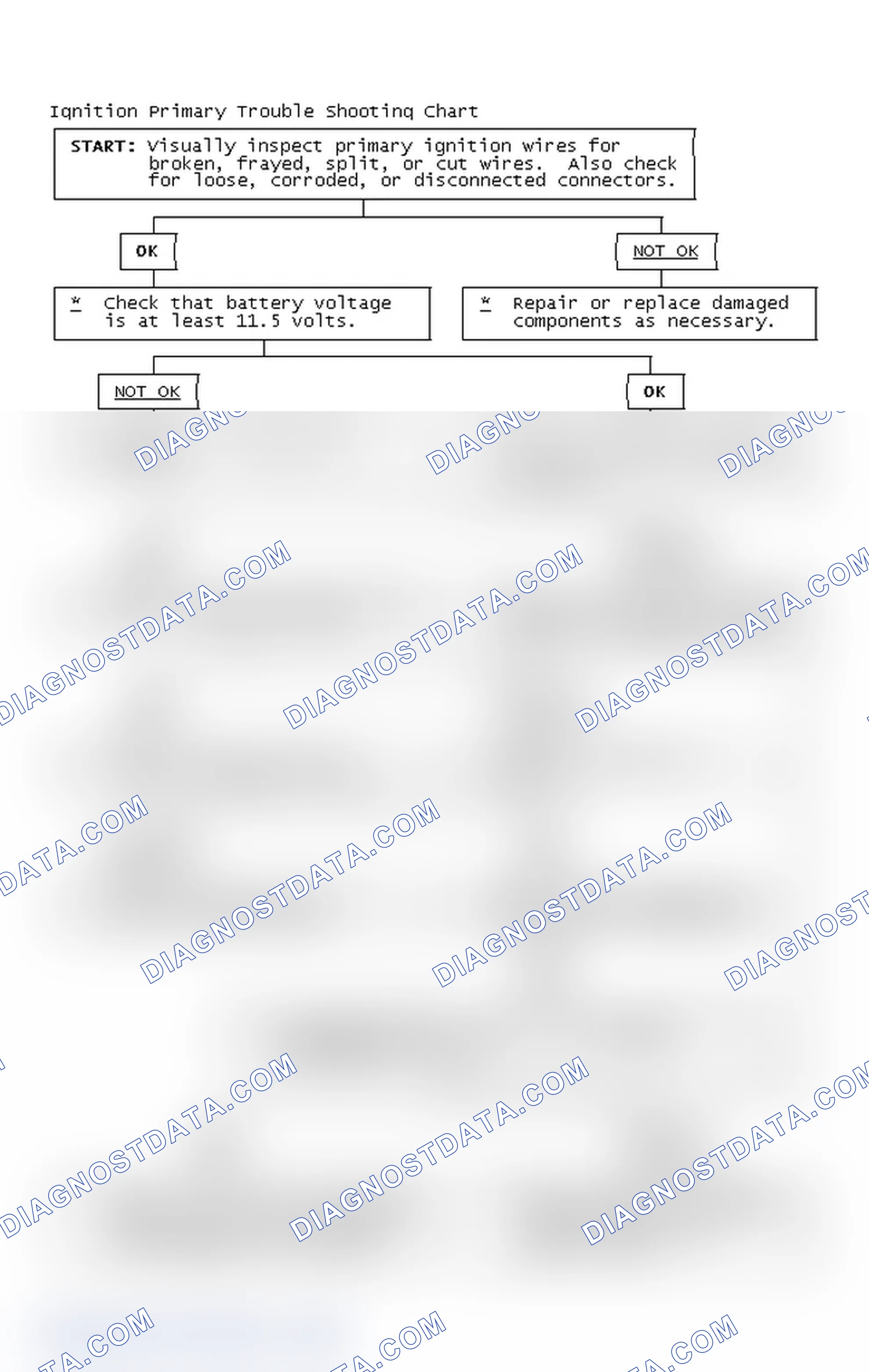 Scheme 2: Ignition Primary Trouble Shooting Chart