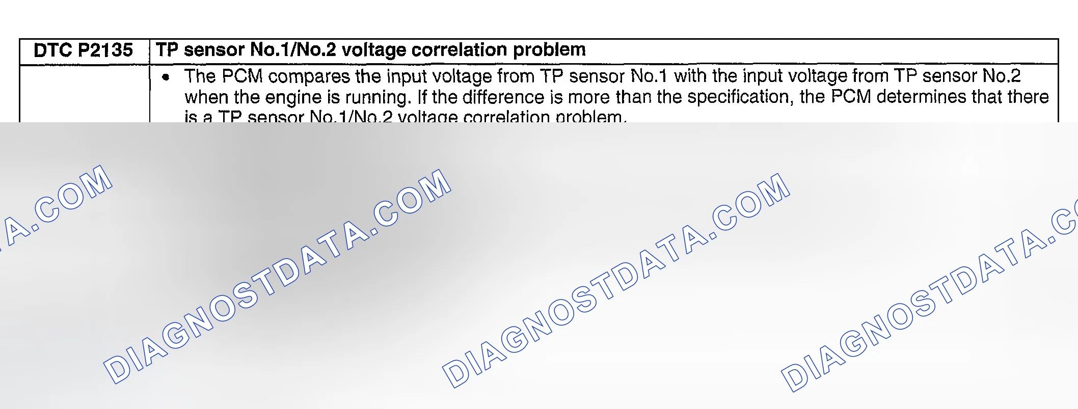 Scheme 336: DTC P2135: TP SENSOR NO. 1 / NO. 2 VOLTAGE CORRELATION PROBLEM