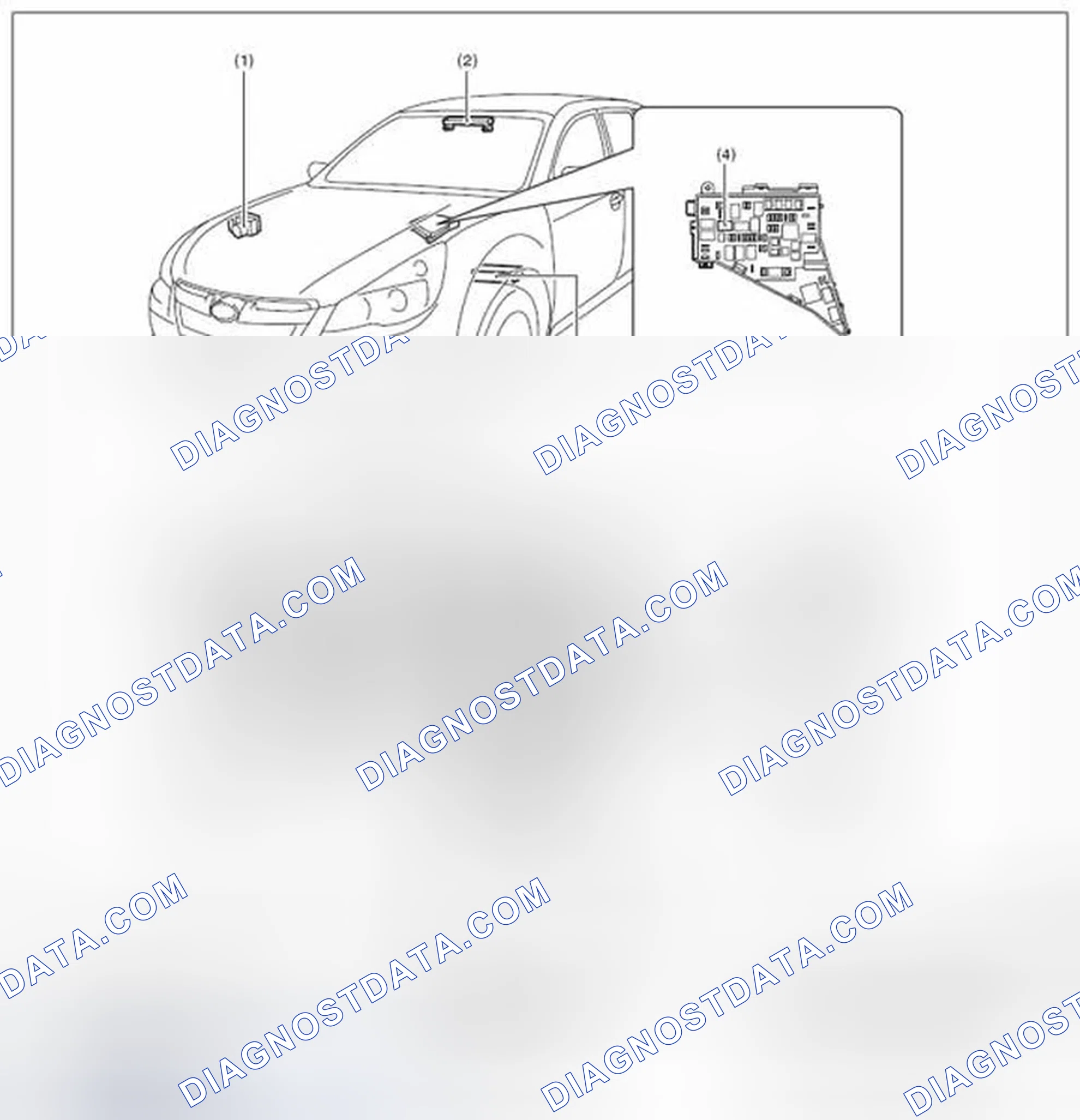 Scheme 16: LOCATION