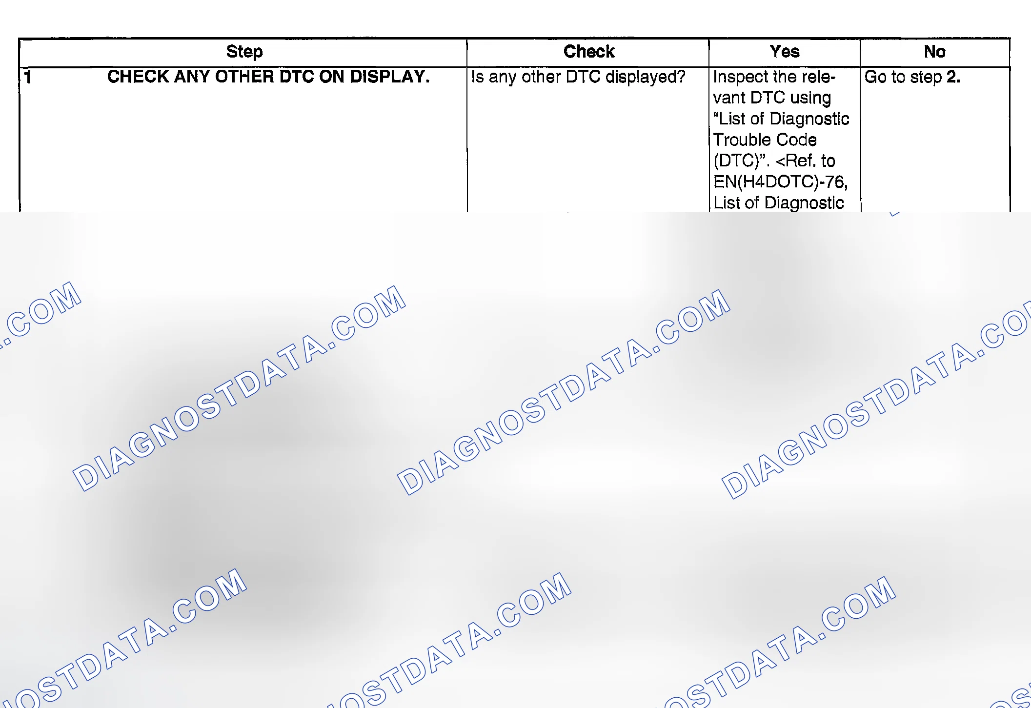 Scheme 1906: DIAGNOSTIC PROCEDURE