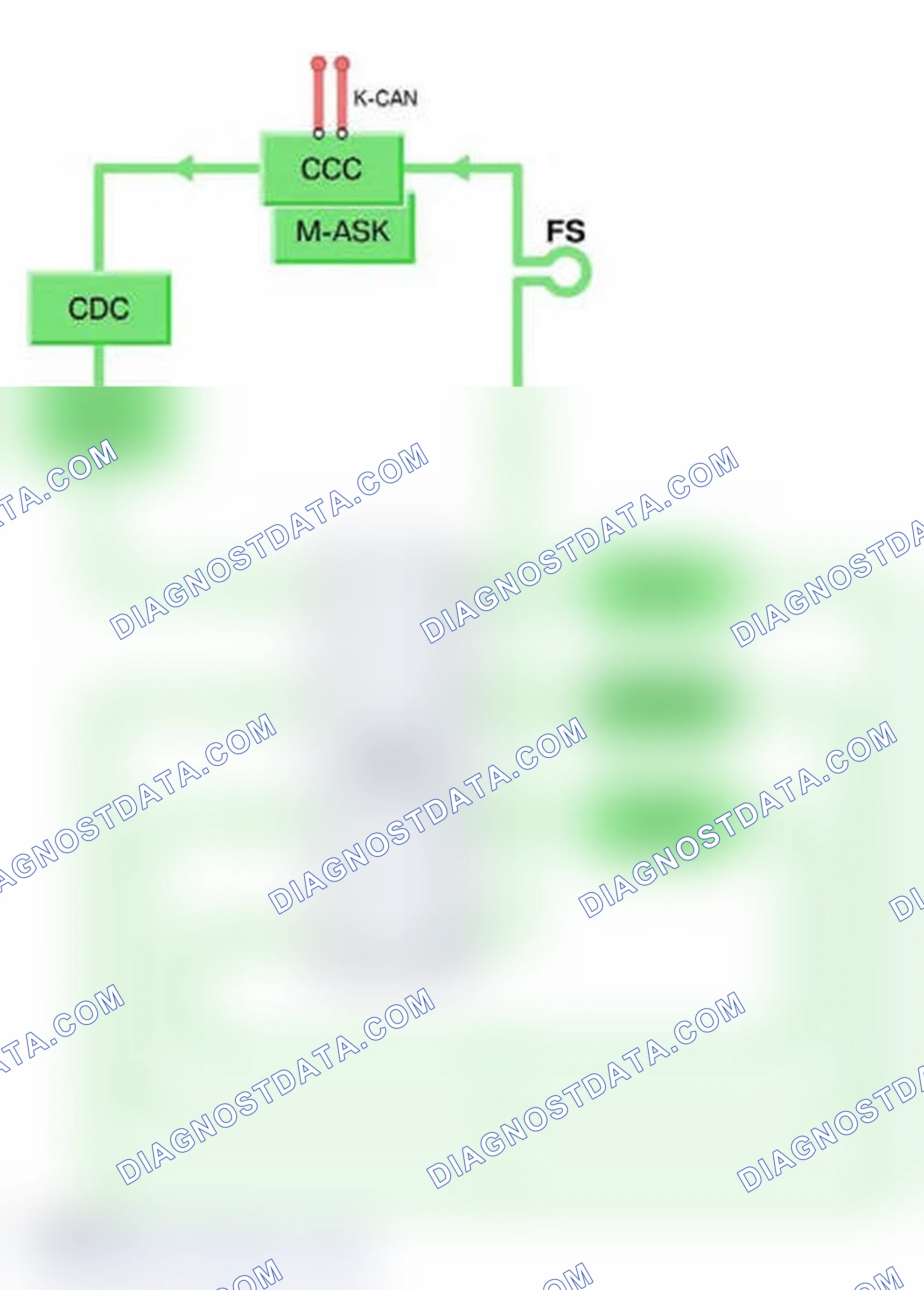 Scheme 30: Store Configuration