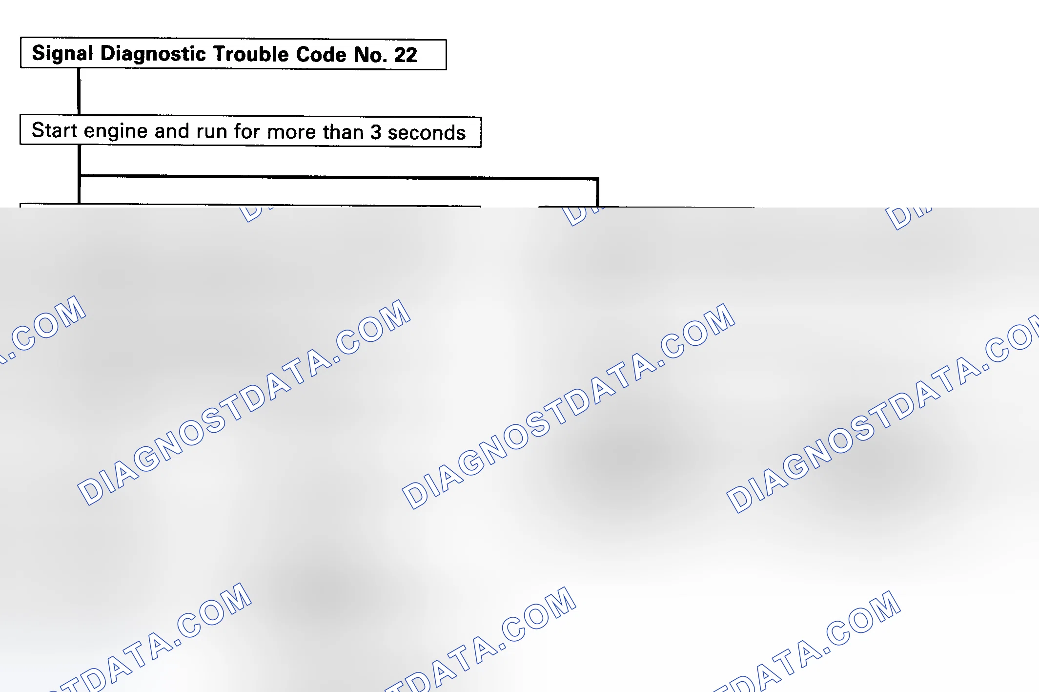 Scheme 20: CODE 22 - STARTER SIGNAL