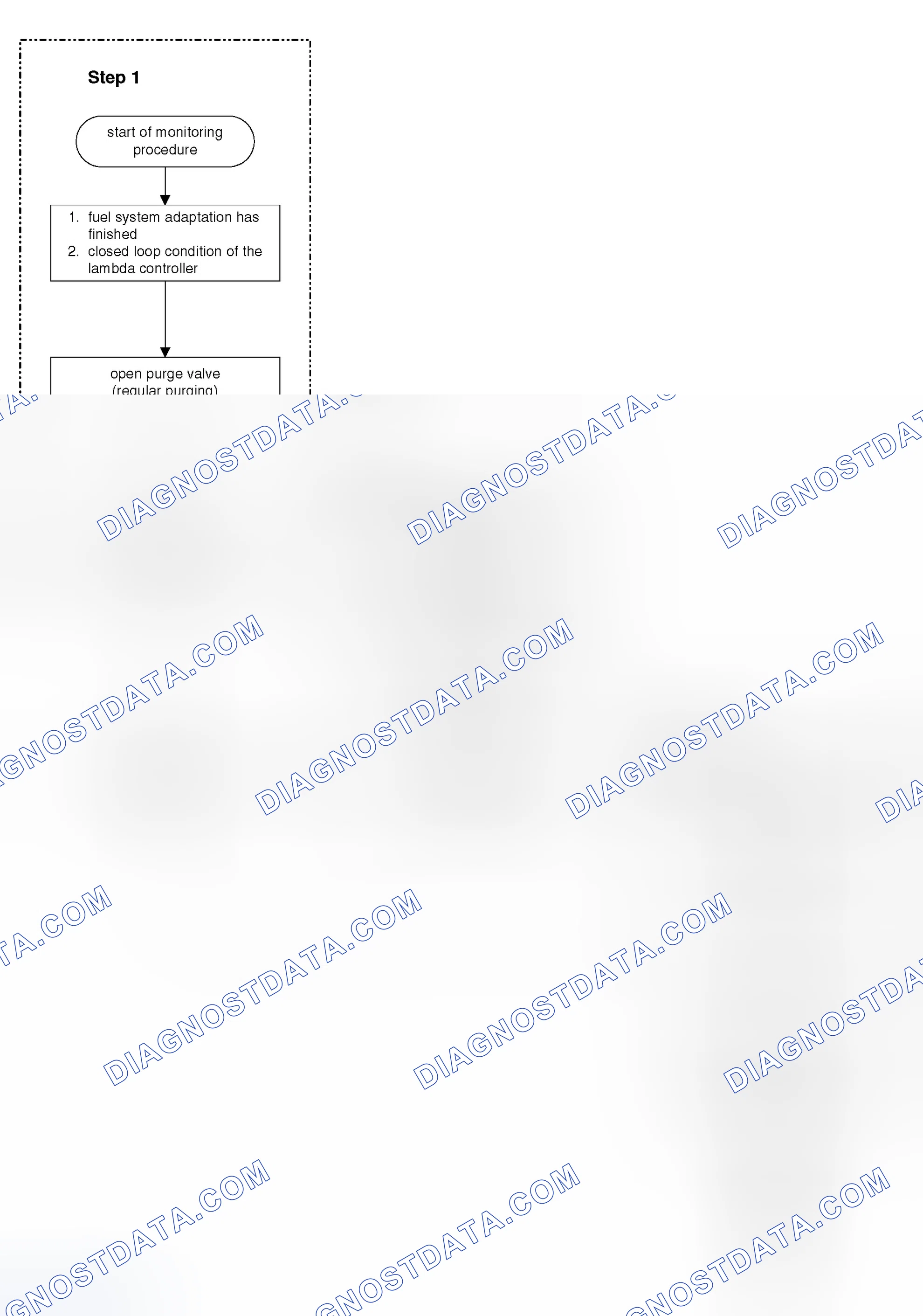 Scheme 328: Monitoring Structure of Evaporative Purge System Flow Check