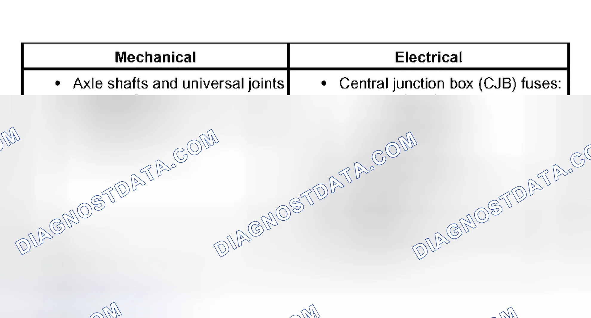 Scheme 3: Inspection and Verification