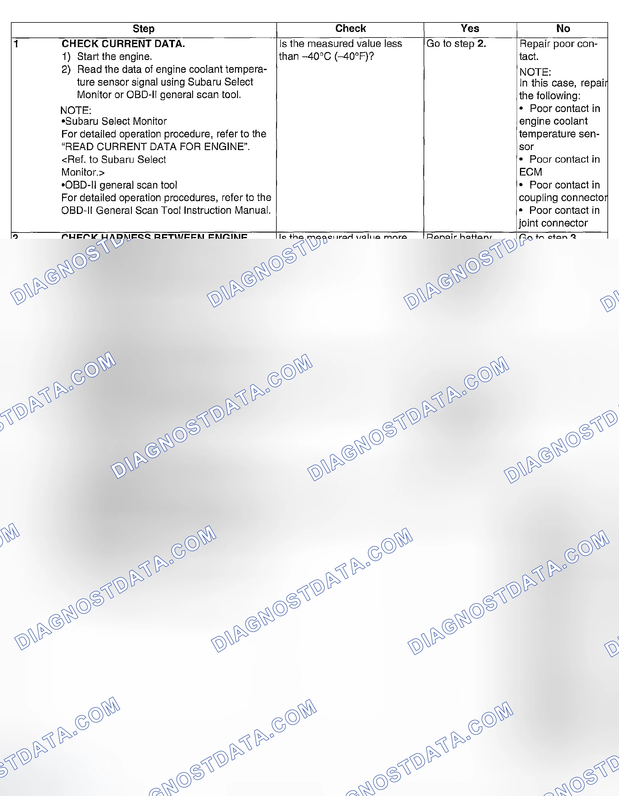 Scheme 878: DIAGNOSTIC PROCEDURE