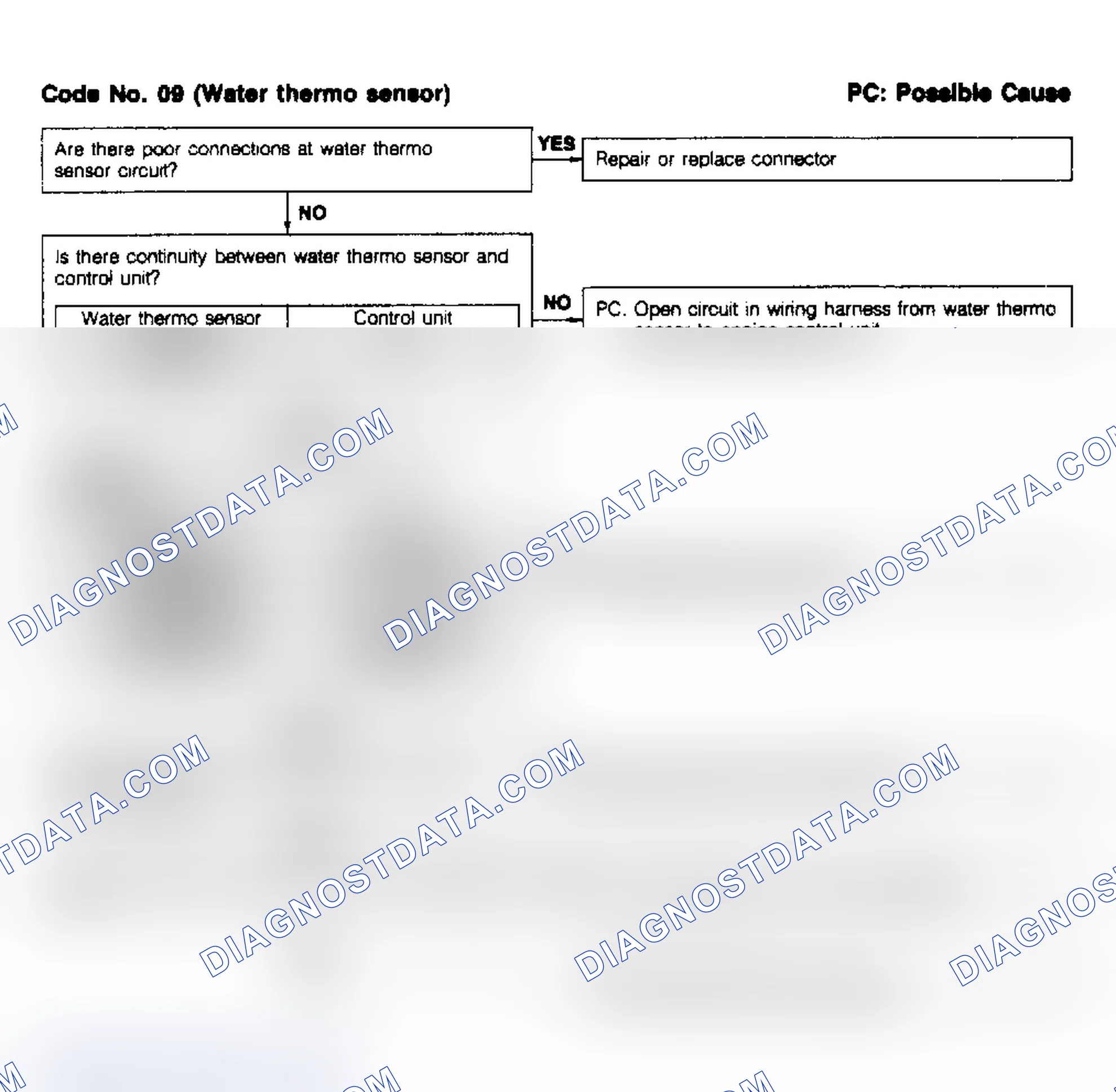 Scheme 32: Code 09, Water Thermo Sensor