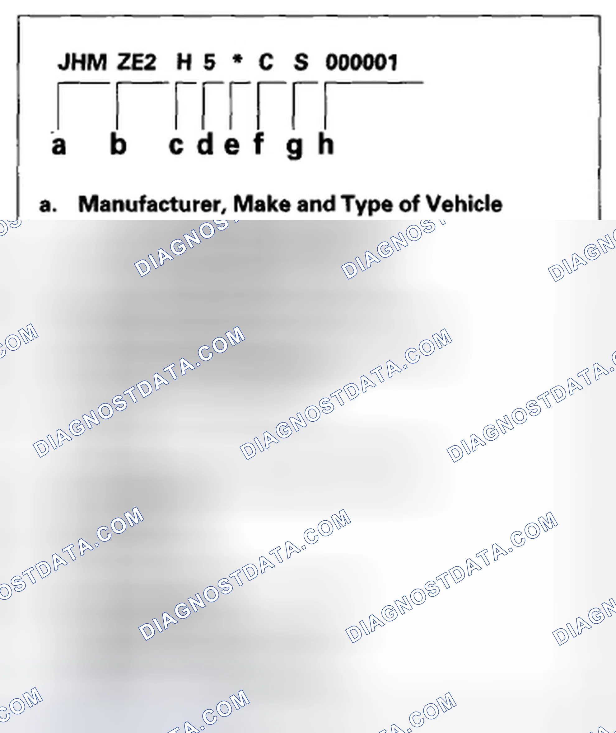 Scheme 1: Vehicle Identification Number