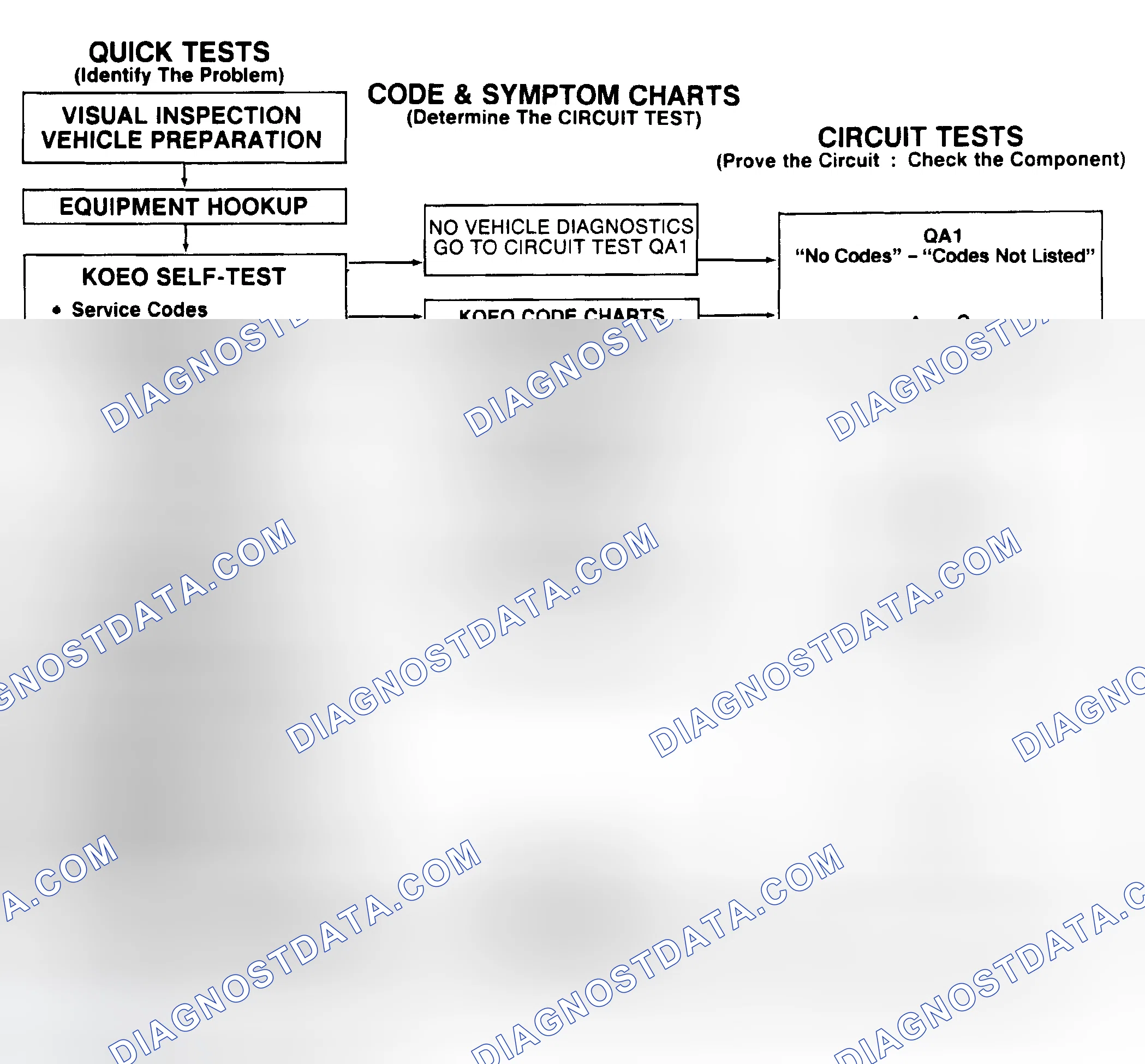 Scheme 149: CHECK DCL Light (Continental), CHECK ENGINE Light Or Malfunction Indicator Light (MIL)