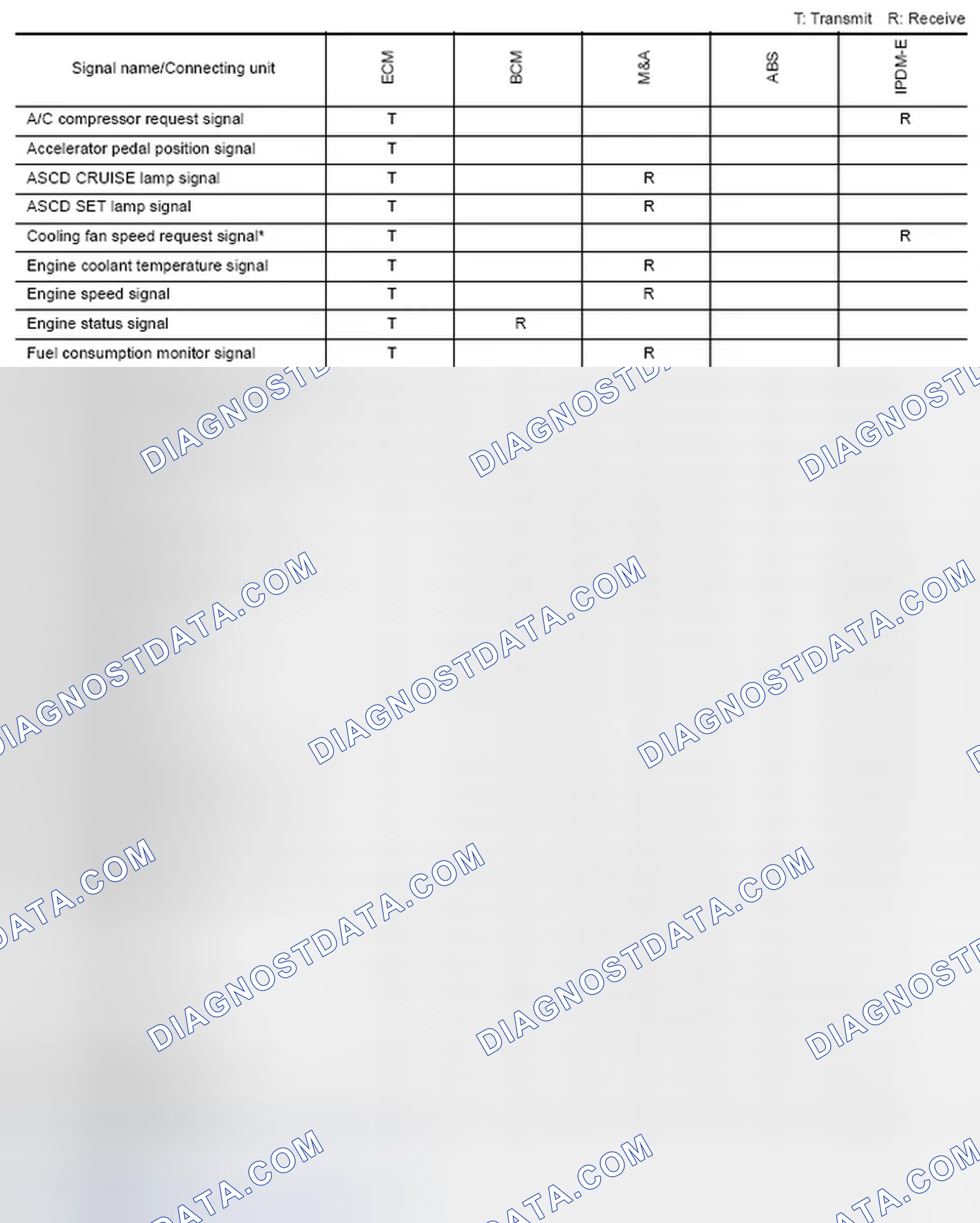 Scheme 143: CAN Communication Signal Chart For TYPE 1/TYPE 3