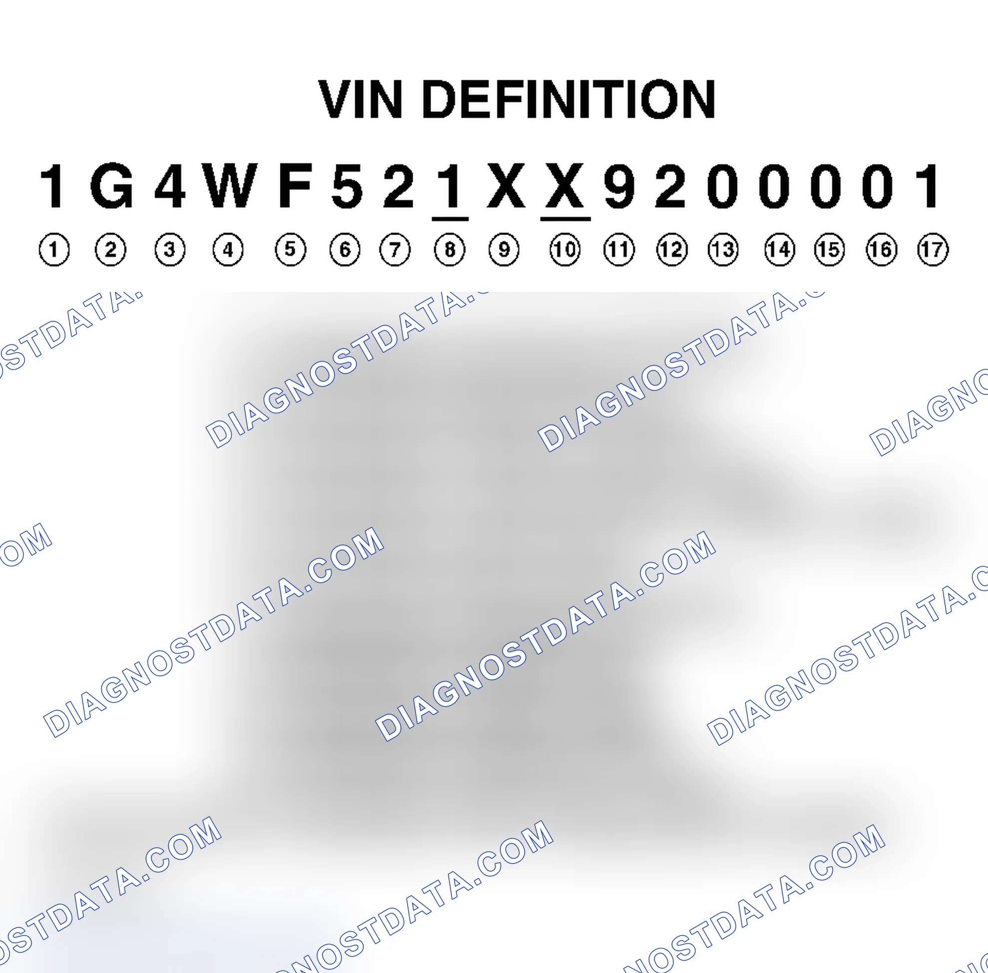 Scheme 1: VIN Character Position & Definition