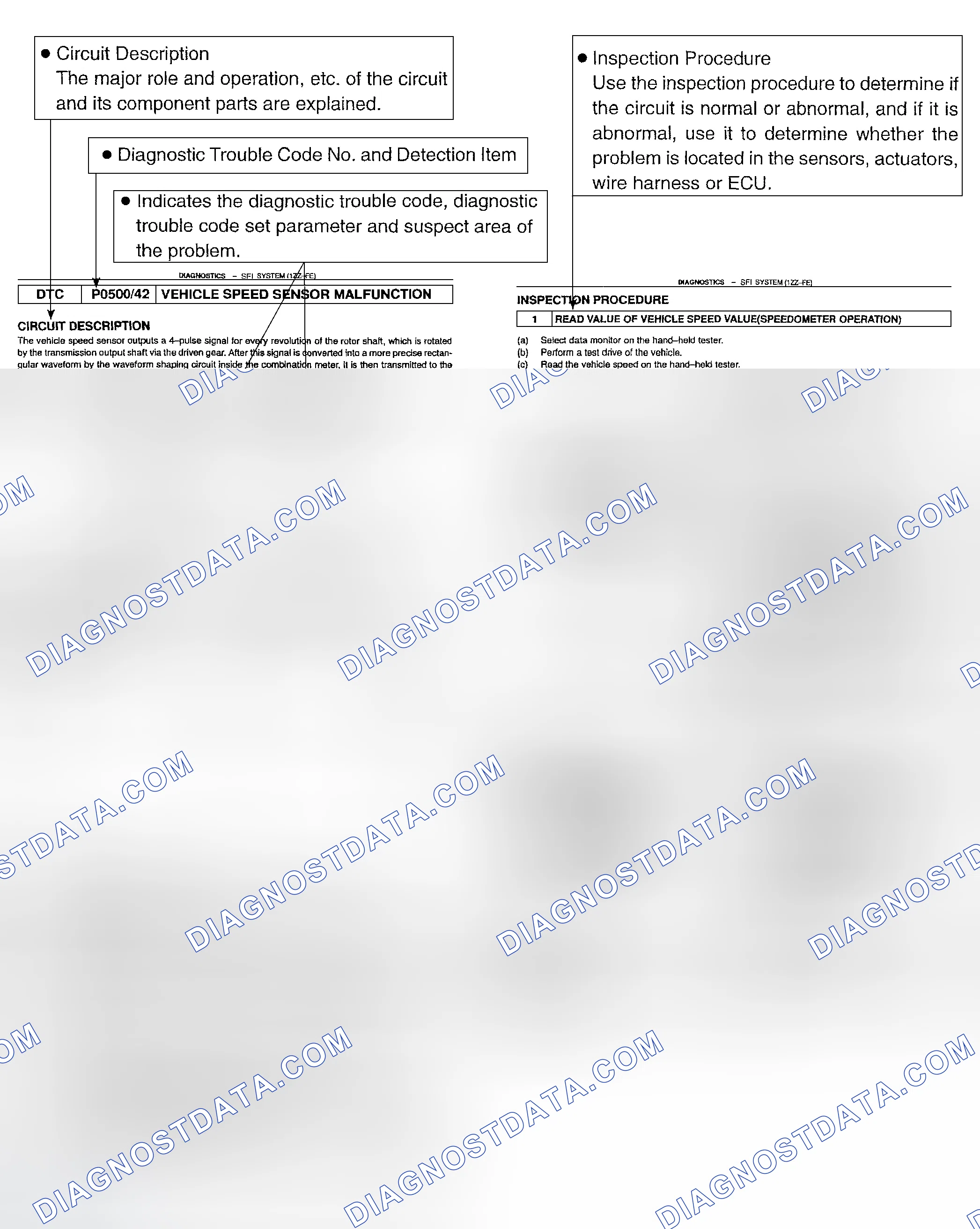 Scheme 13: Circuit Inspection
