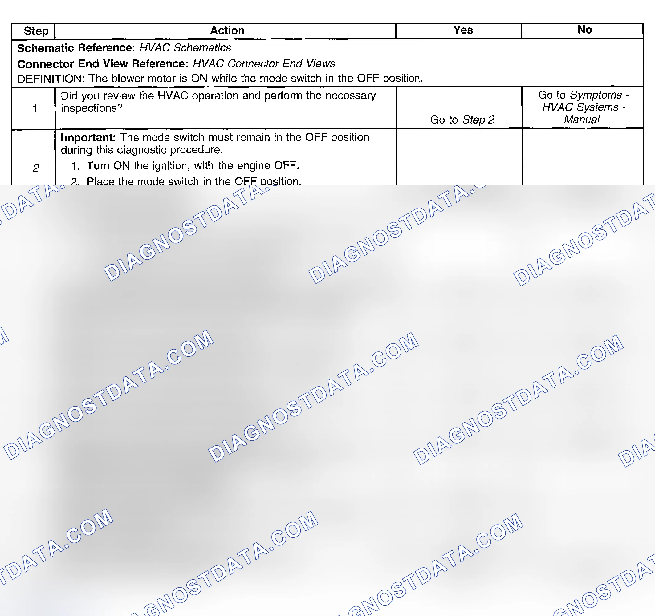 Scheme 224: Blower Motor Always On