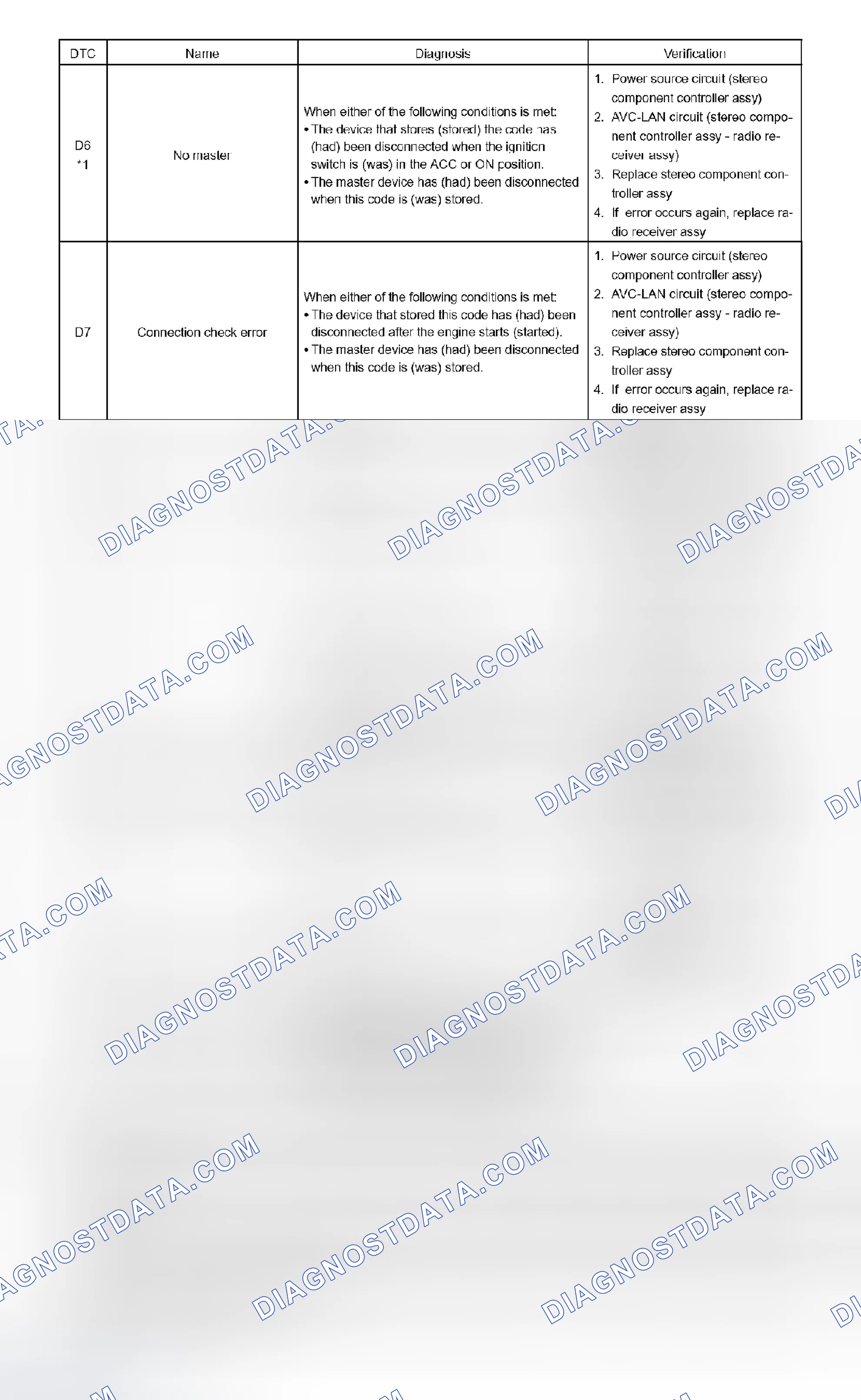 Scheme 259