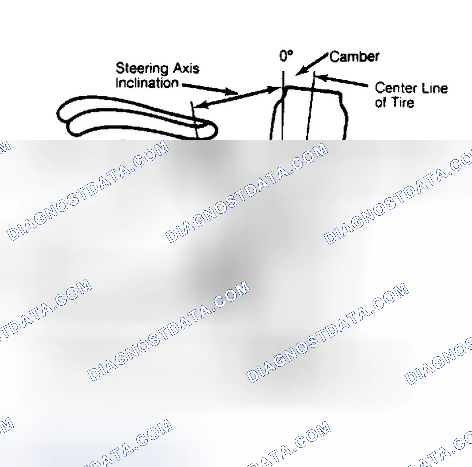 Scheme 6: Checking Steering Axis Inclination