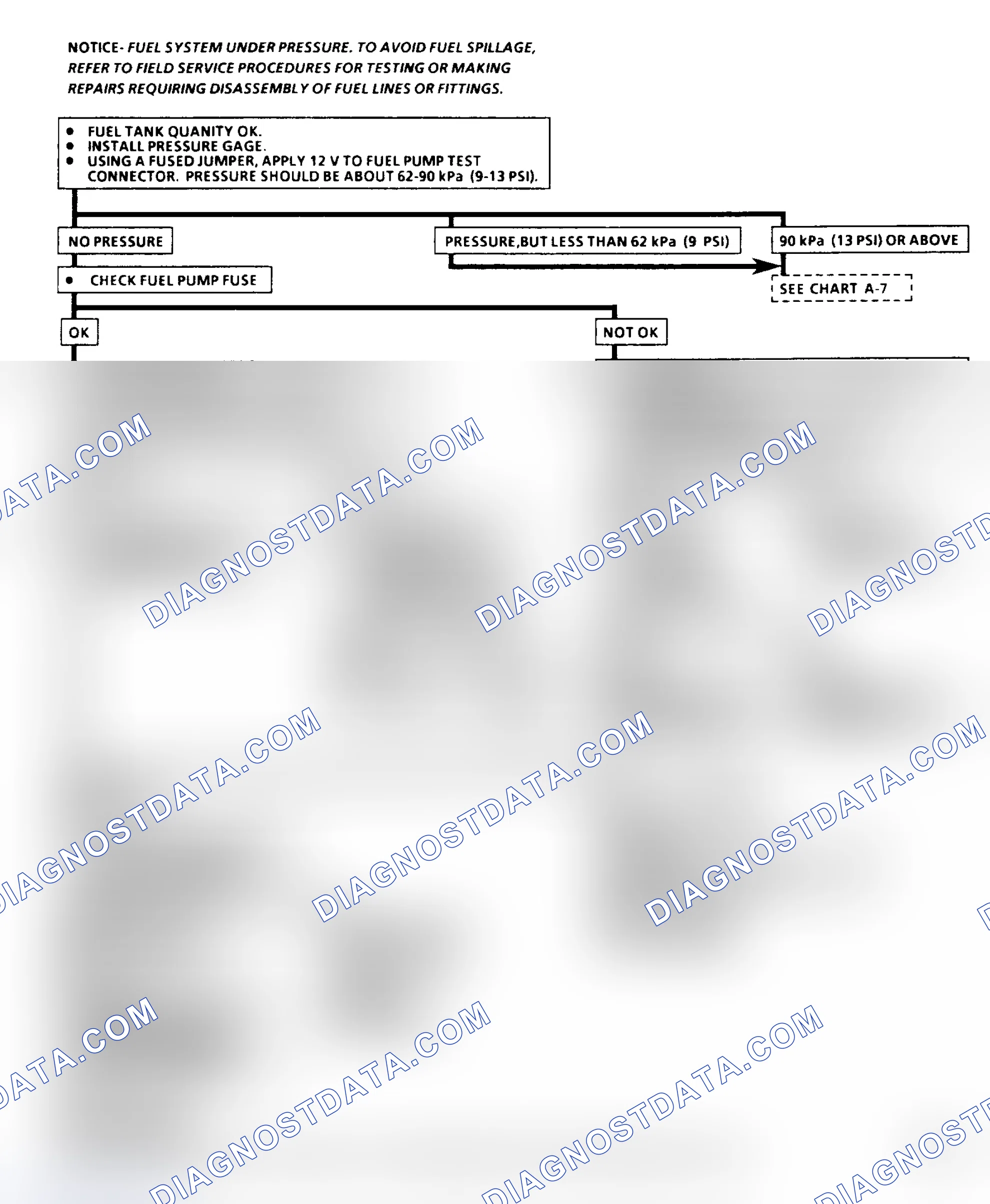 Scheme 94: Flow Chart A5: Fuel System Diagnosis