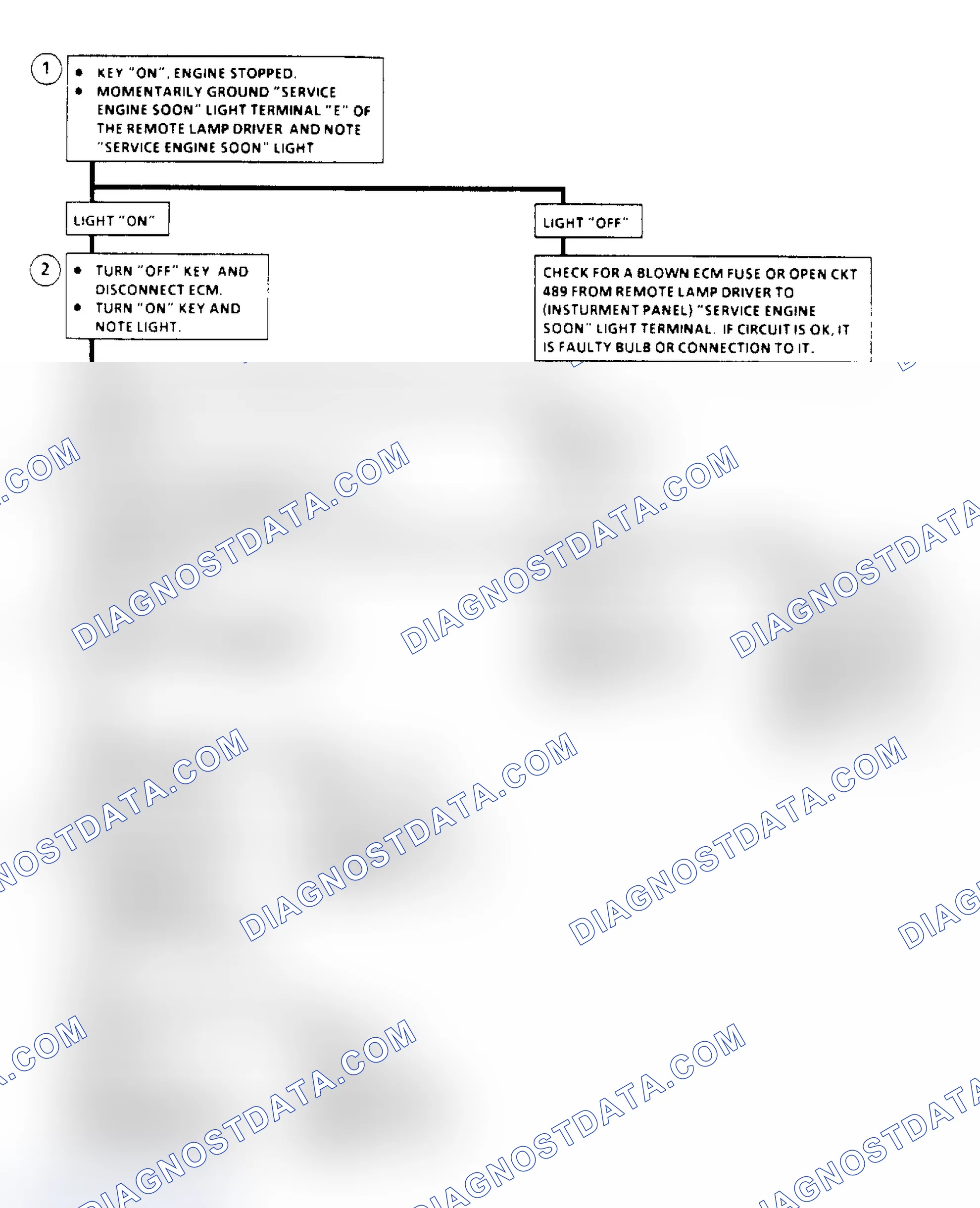 Scheme 194