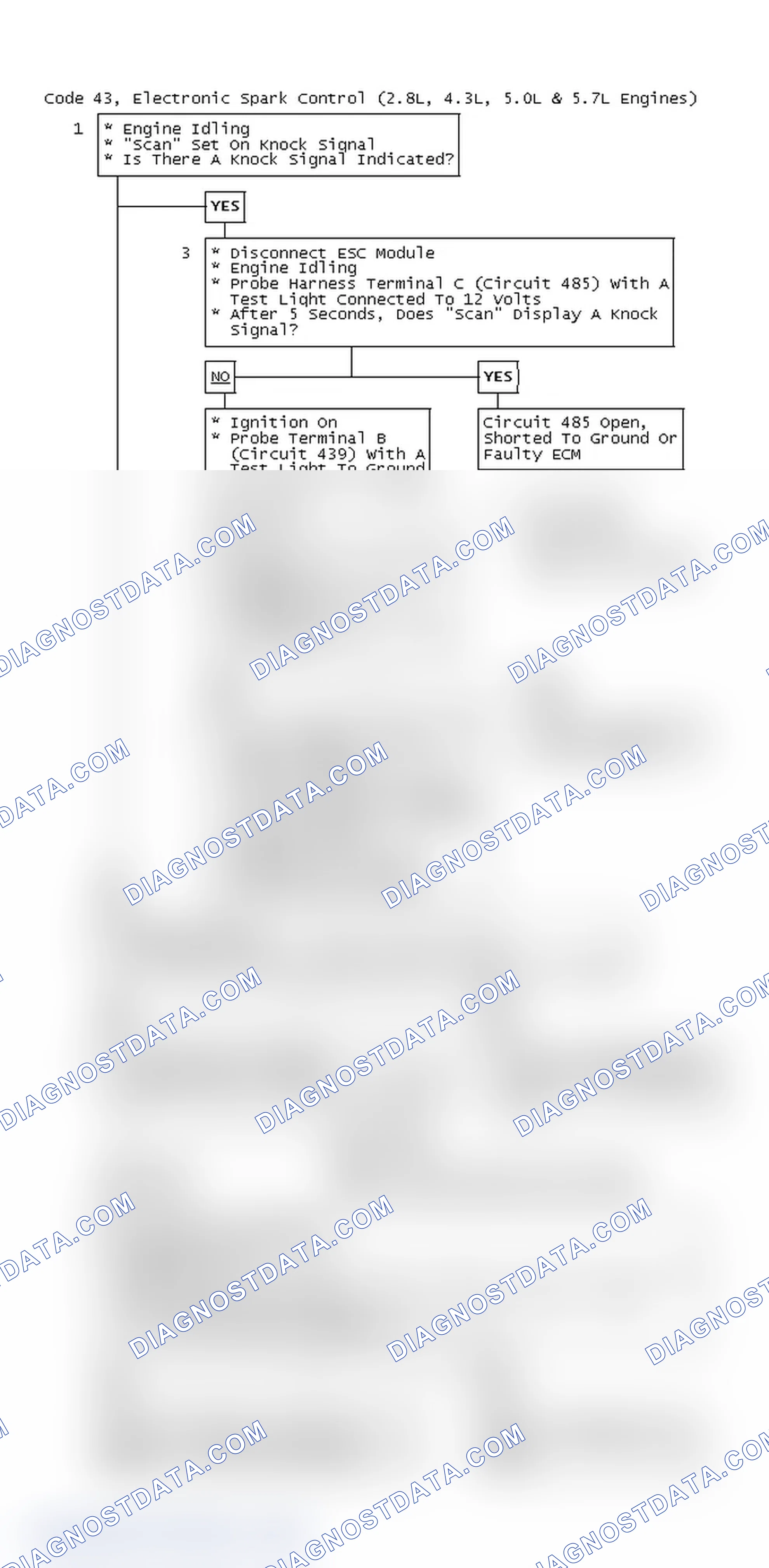 Scheme 97: Code 43, Electronic Spark Control (2.8L, 4.3L, 5.0L & 5.7L Engines)