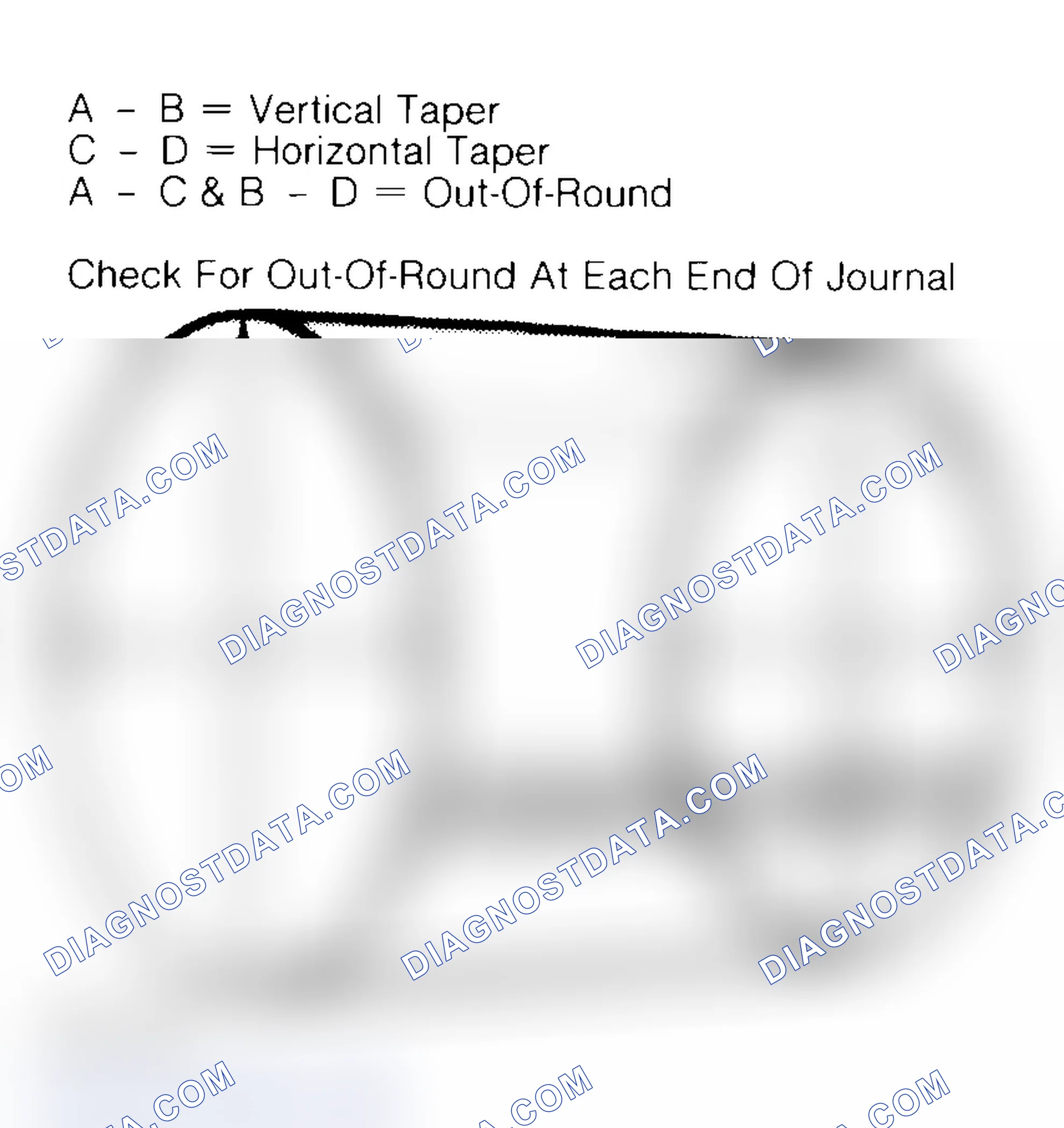 Scheme 22: Measuring Crankshaft Journals