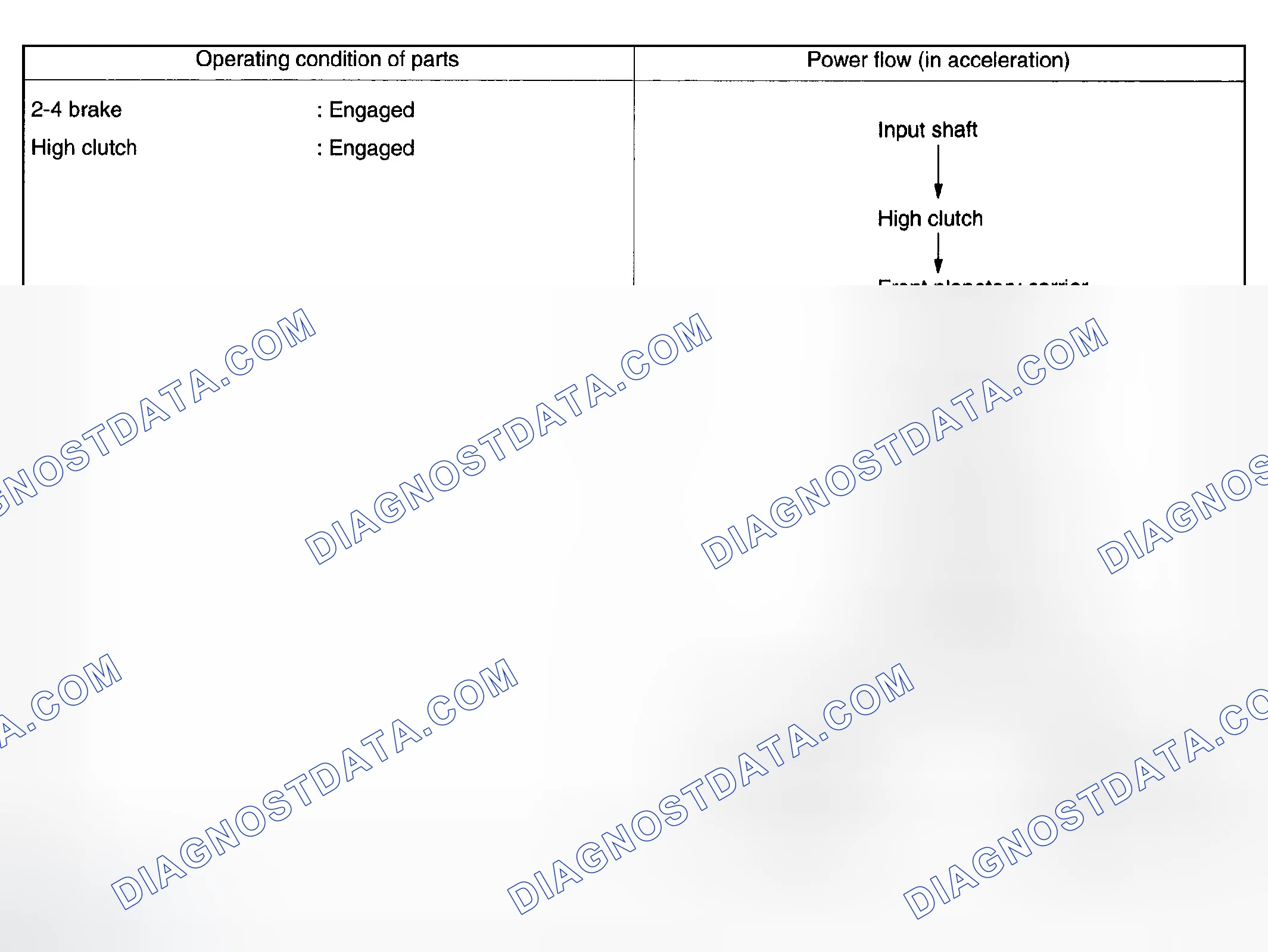 Scheme 1215: Fourth Speed Of D Range (D 4 )
