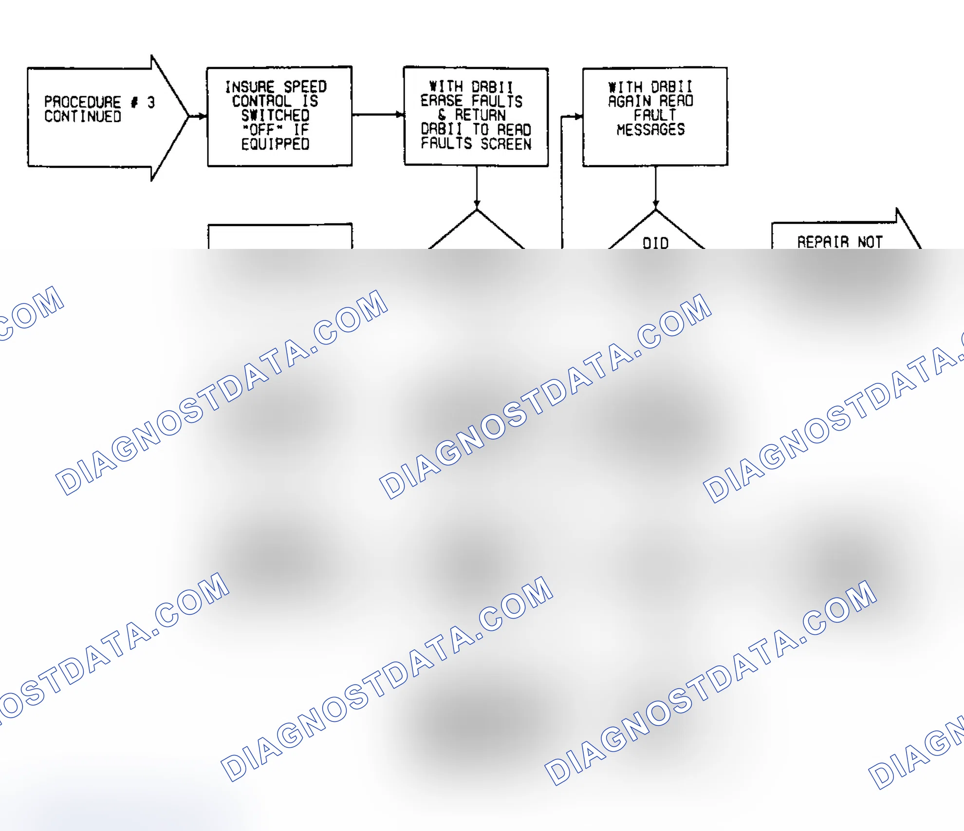 Scheme 450: VER3: Flow Chart Verification Procedure 3 (2 of 2)