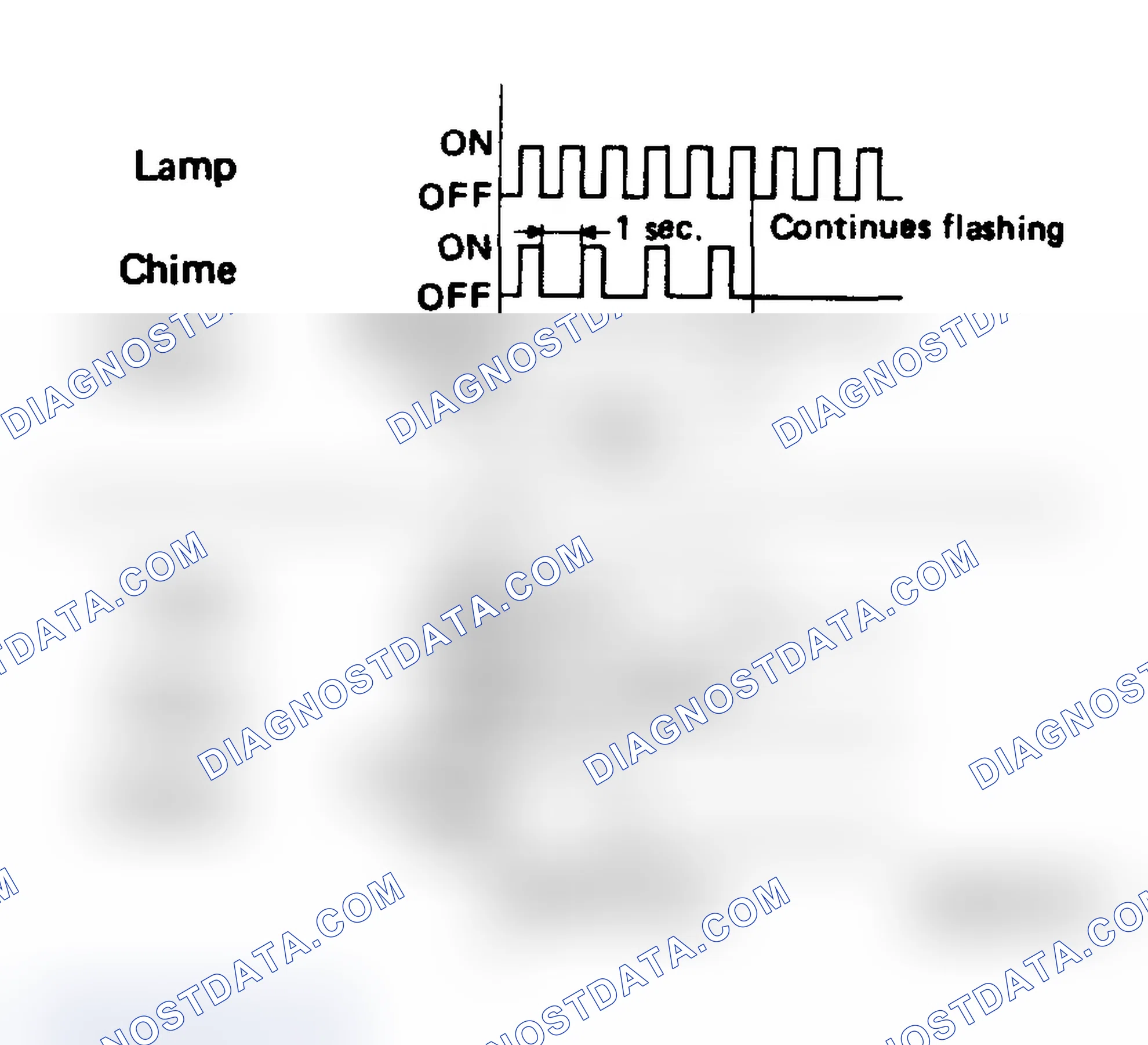 Scheme 3: Shoulder Anchors Not At Rear Lock Position; Ign. OFF to ON