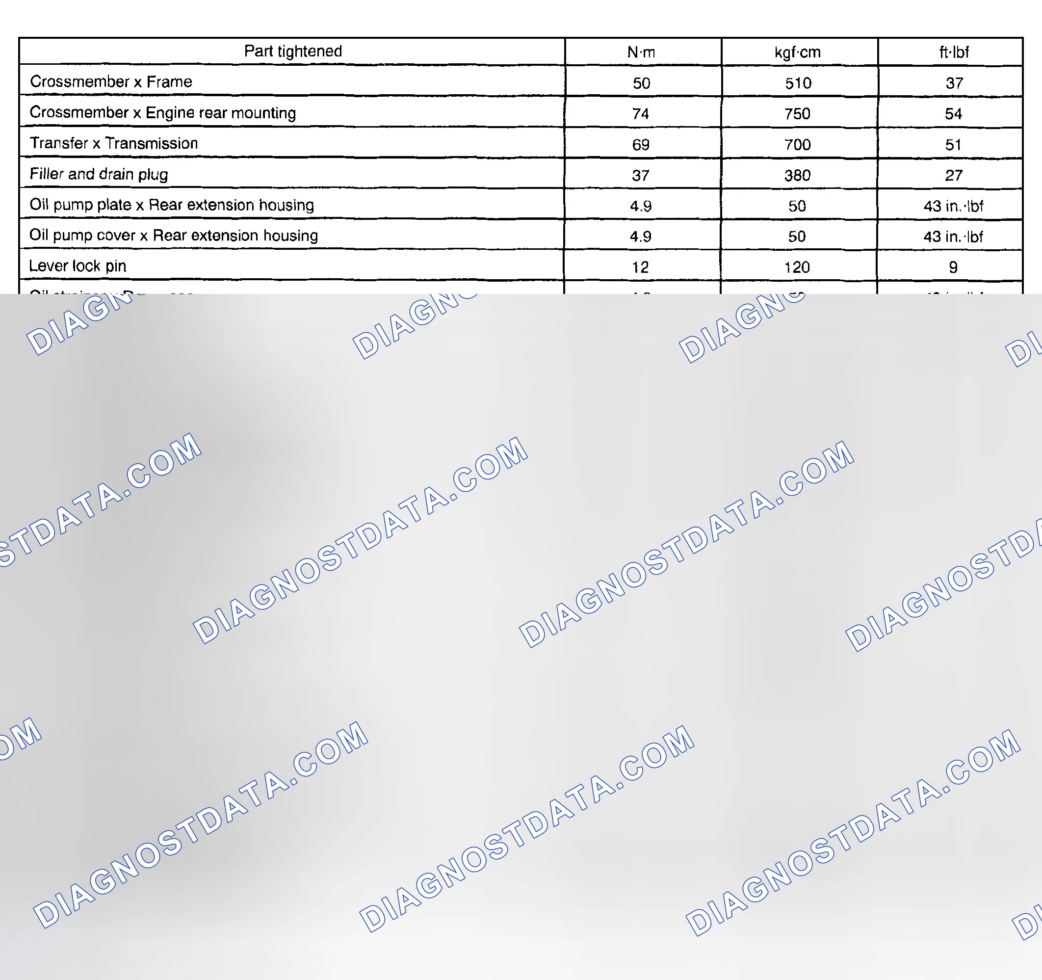 Scheme 3: TORQUE SPECIFICATION