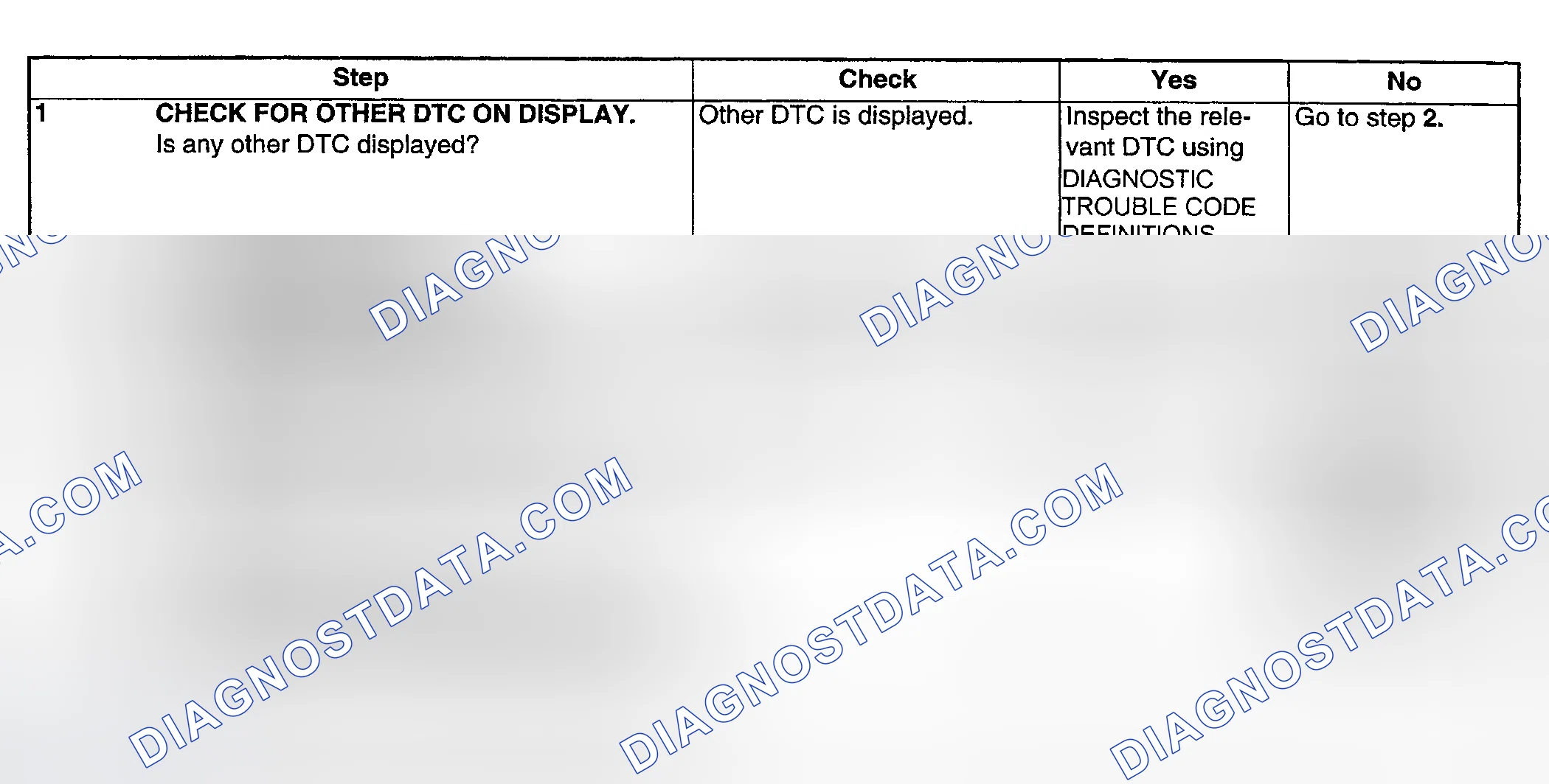 Scheme 262: DIAGNOSTIC PROCEDURE