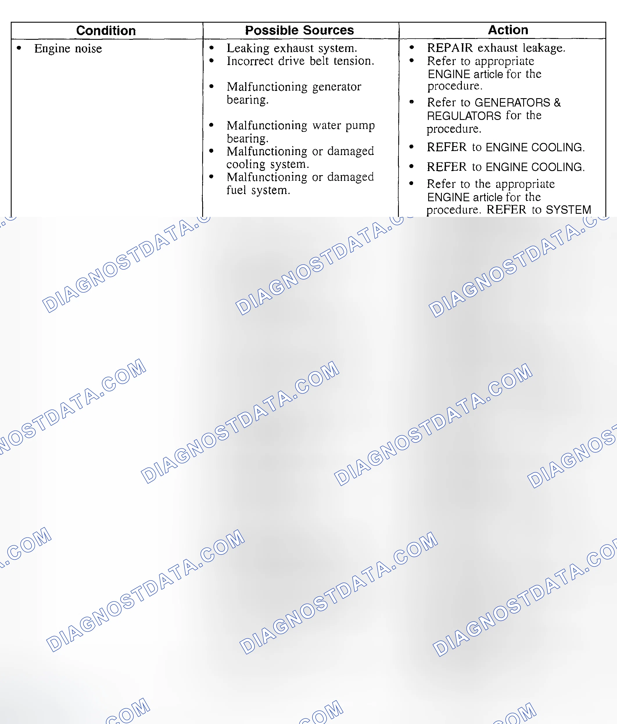 Scheme 8