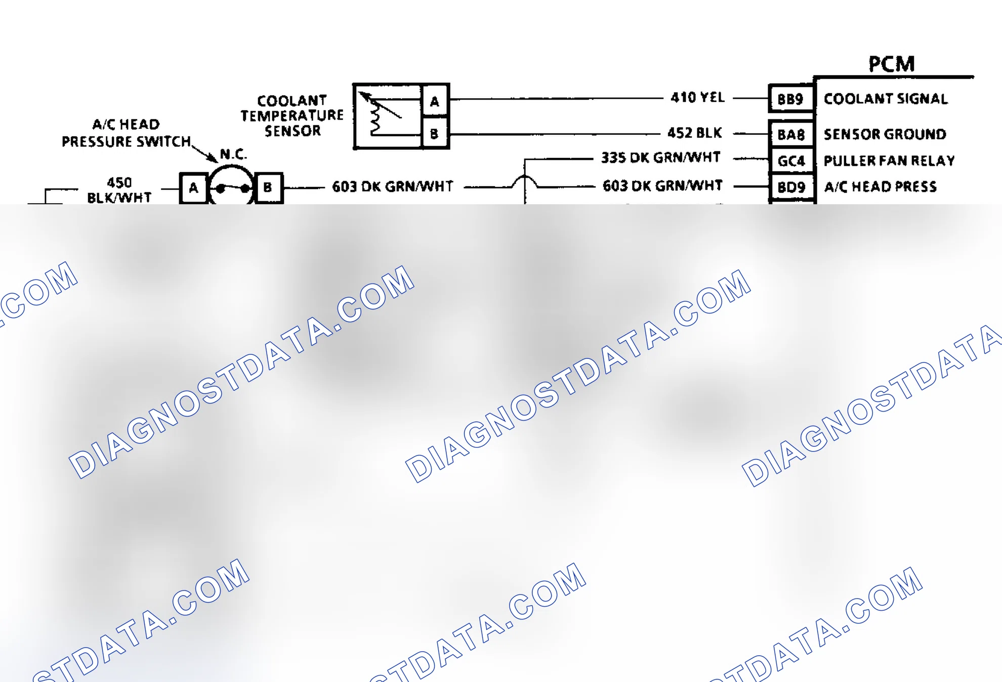 Scheme 114: Diagnostic Aids