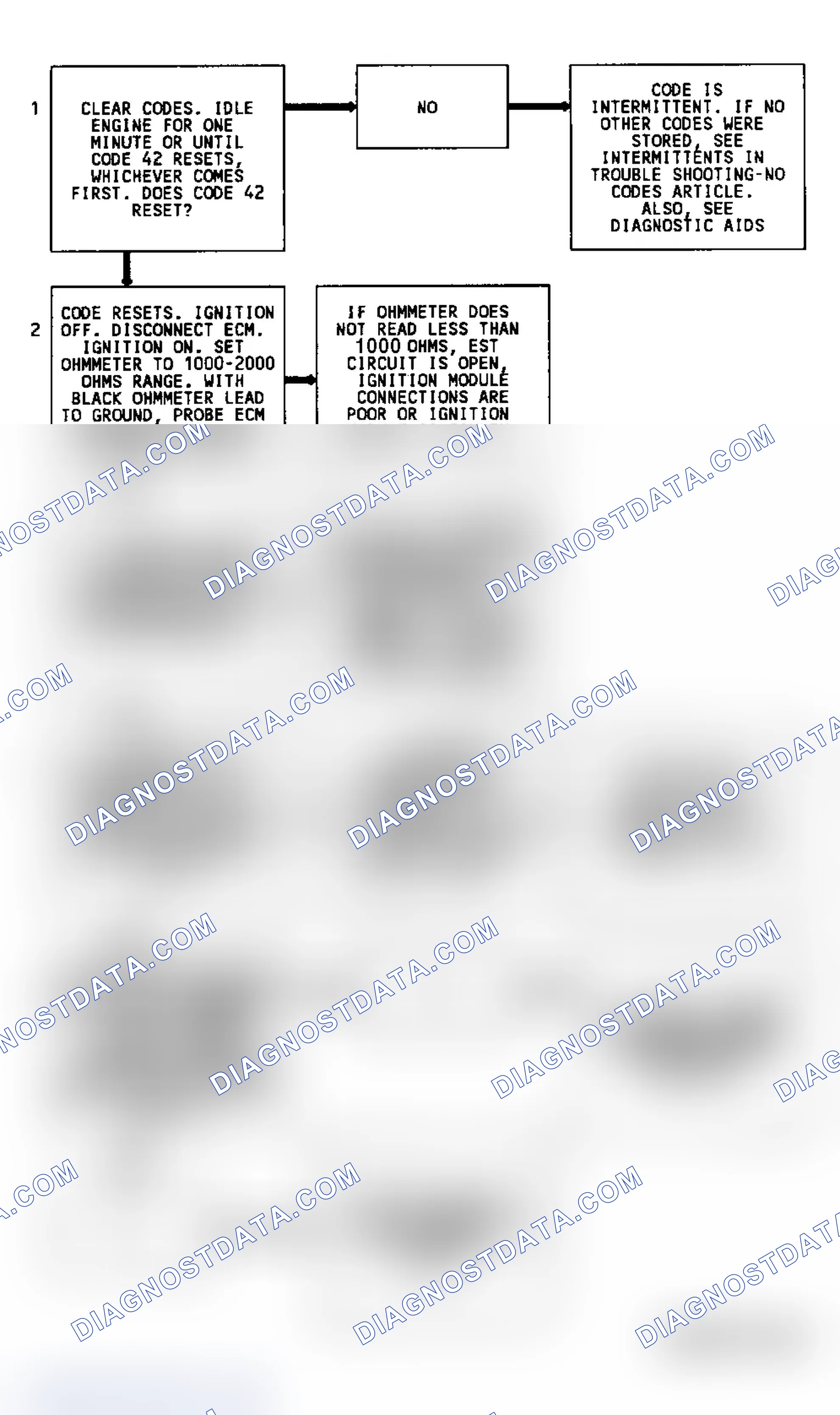 Scheme 150: Code 42 Flow Chart Electronic Spark Timing