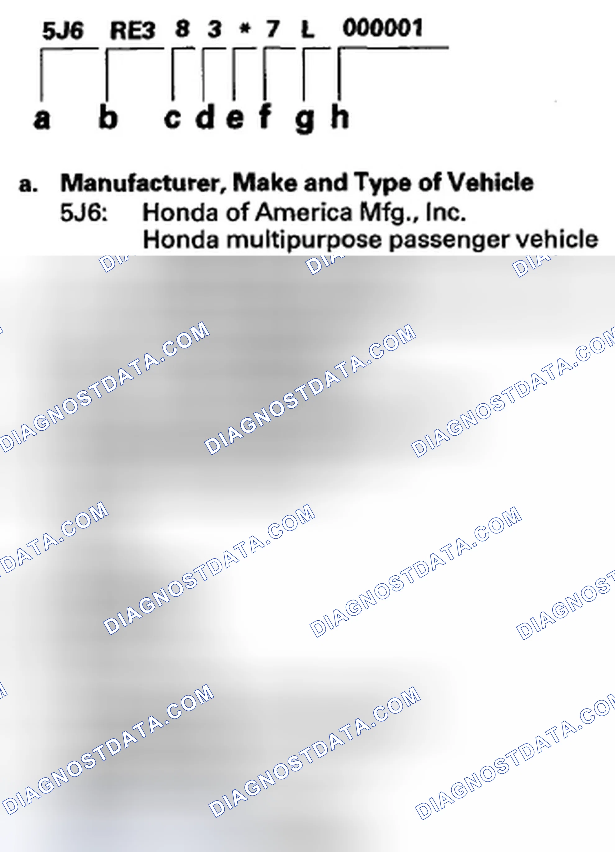 Scheme 1: Vehicle Identification Number