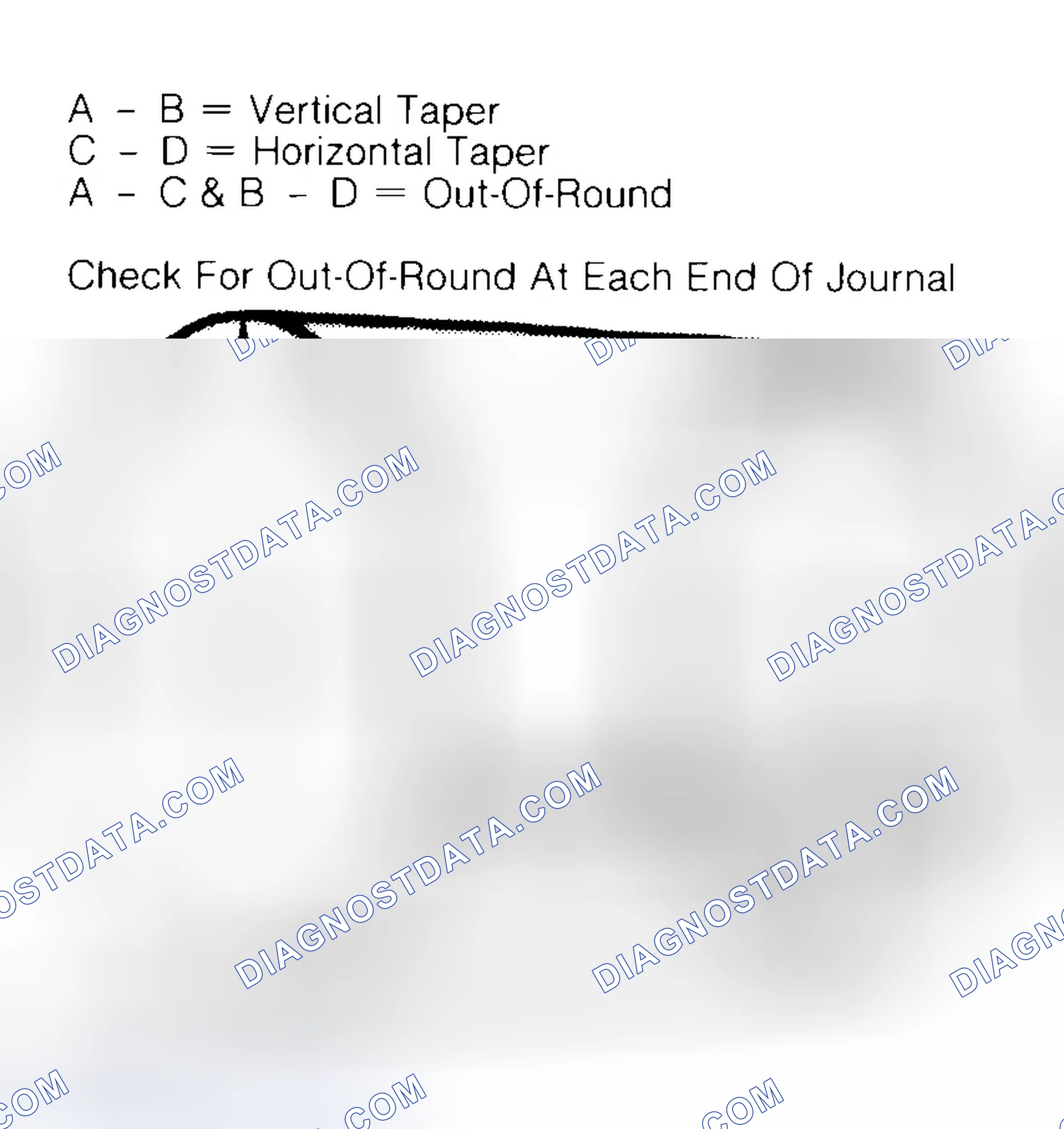 Scheme 5: Measuring Crankshaft Journals