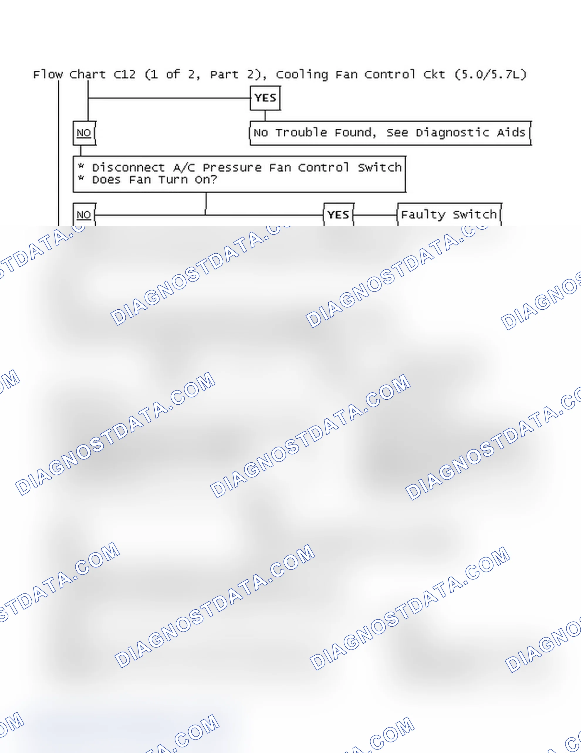 Scheme 686: Flow Chart C12 (1 Of 2, Part 2), Cooling Fan Control Ckt (5.0/5.7L)