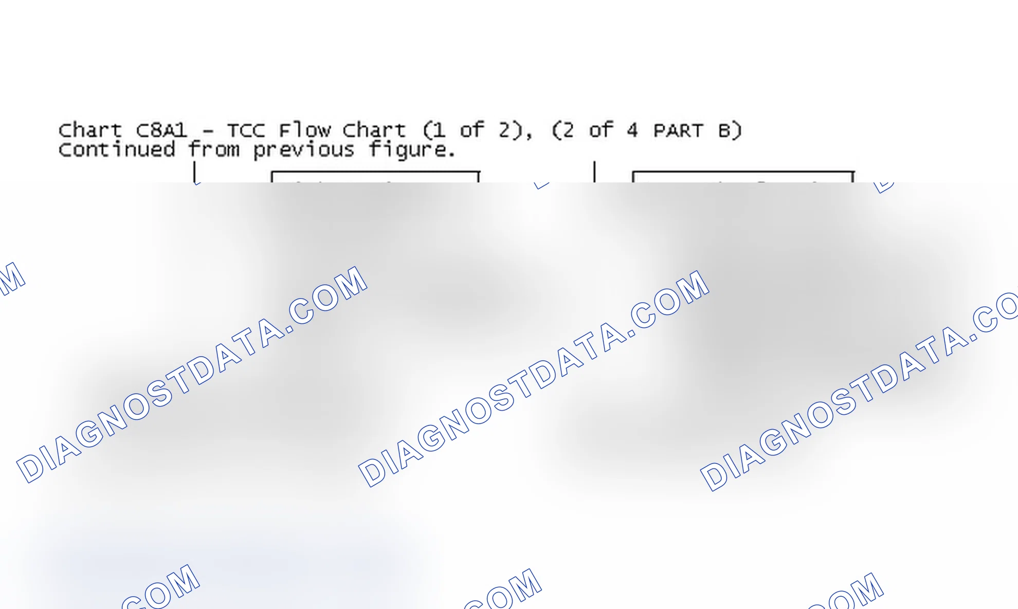 Scheme 199: Chart C8A1 - TCC Flow Chart (1 of 2), (2 of 4 PART B)
