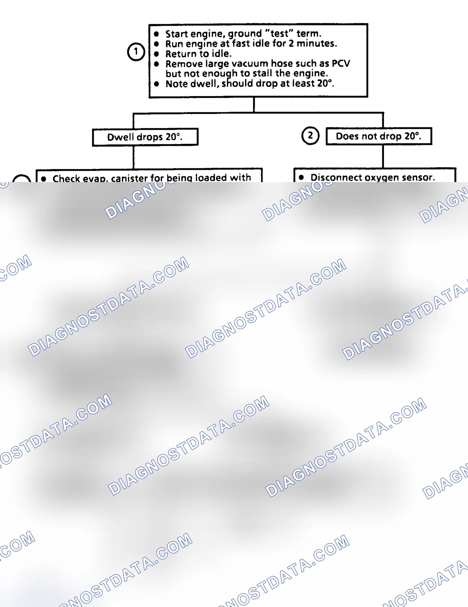 Scheme 208: CHART 3 - Fixed Dwell Over 50° (Rich Exhaust Indication)