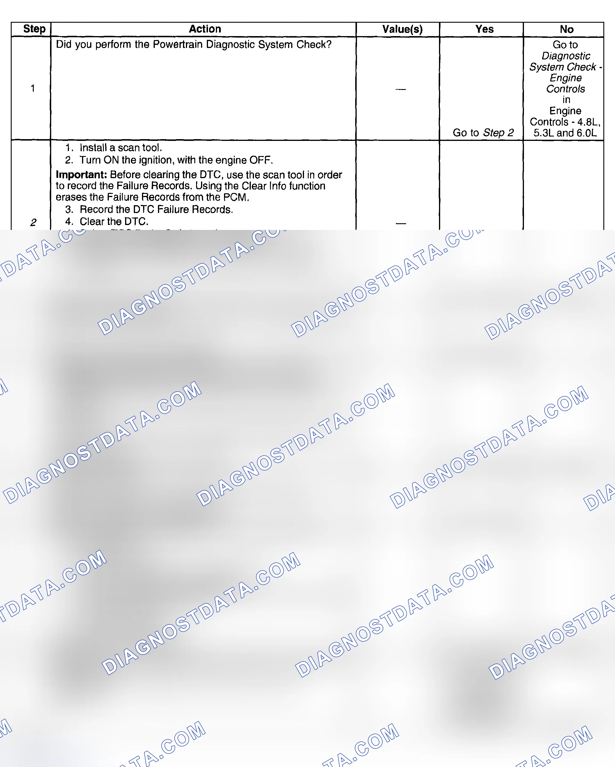 Scheme 385: Test Description