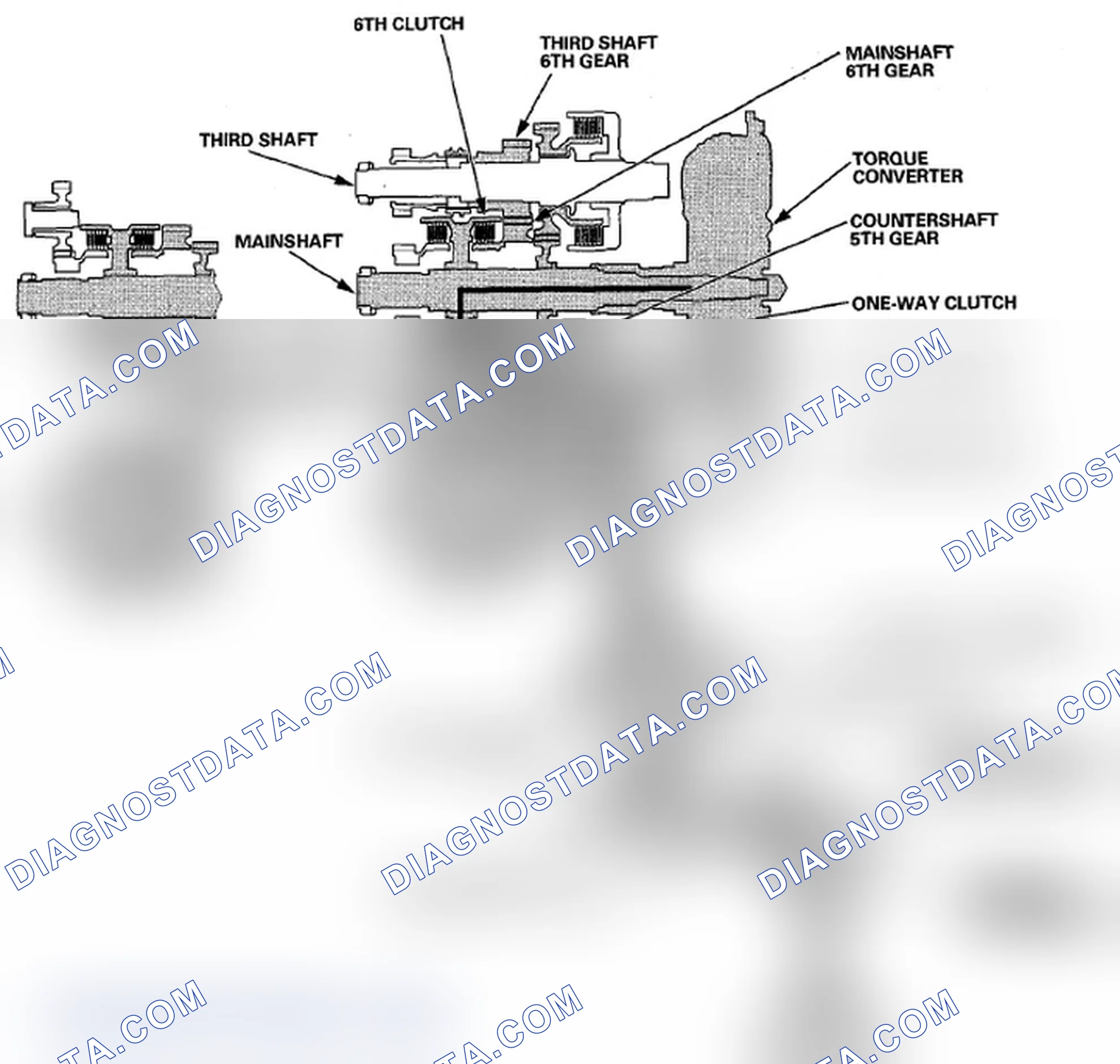 Scheme 22: In 6th Gear
