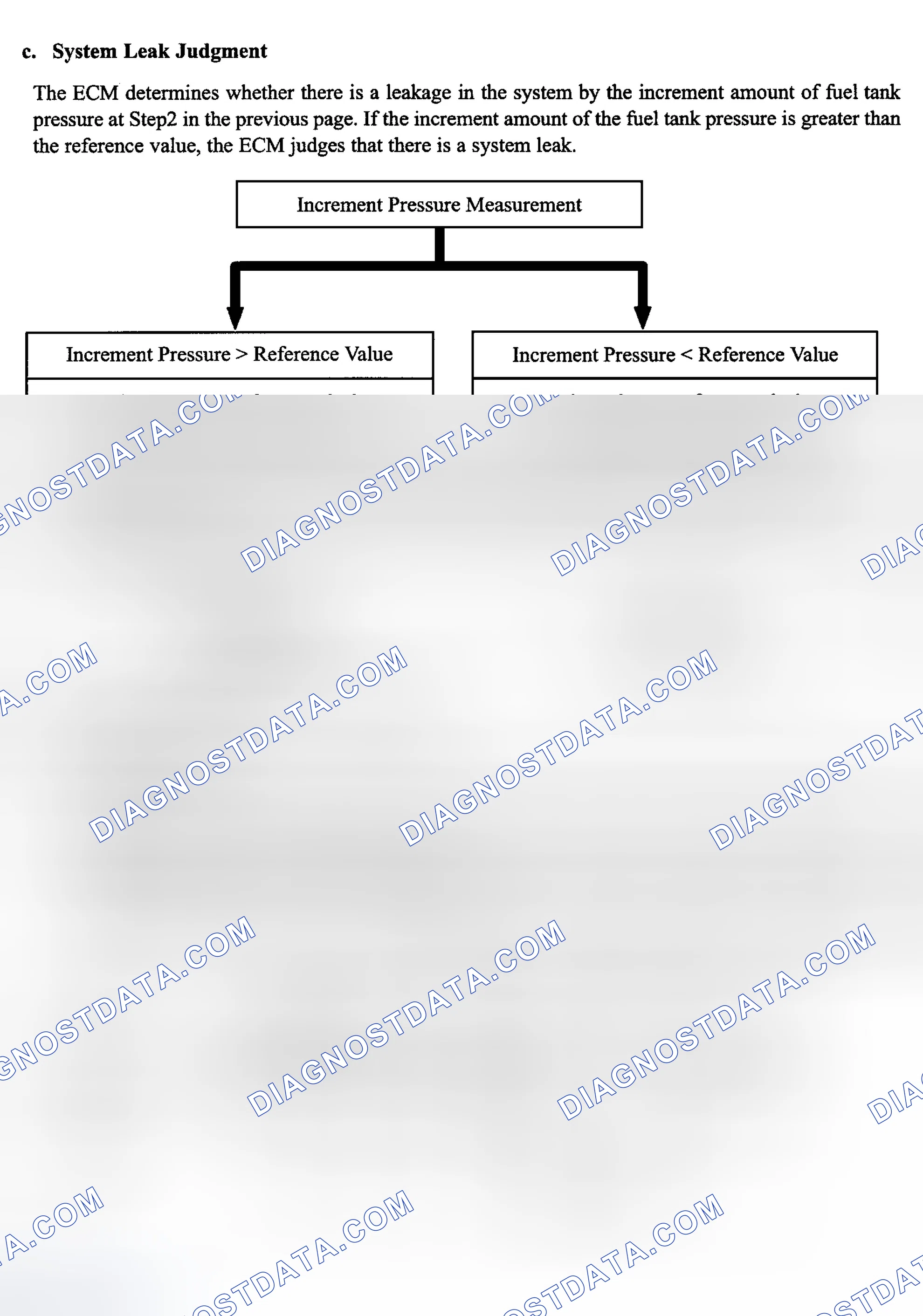 Scheme 42