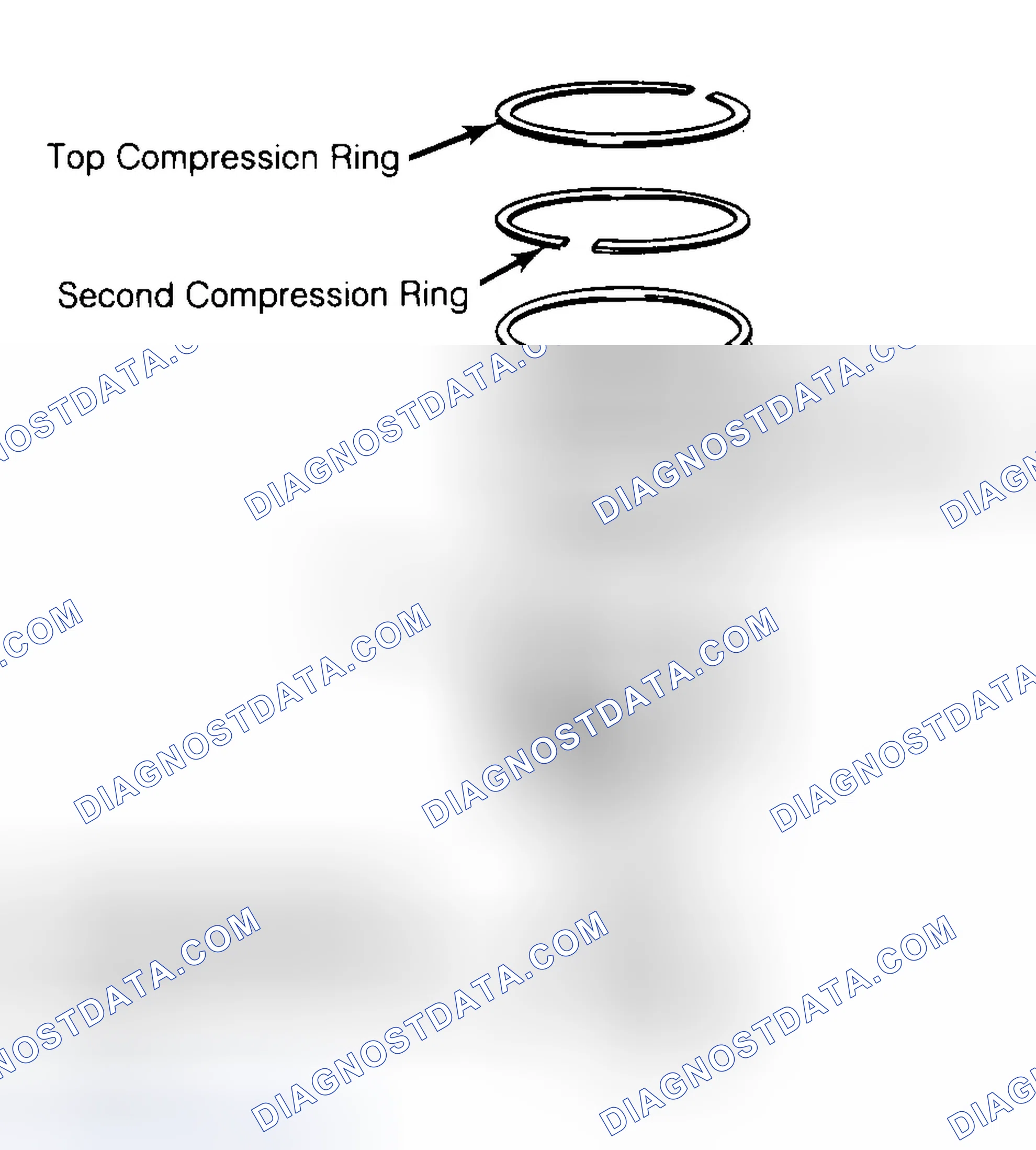 Scheme 8: Positioning Typical Piston Ring End Gap