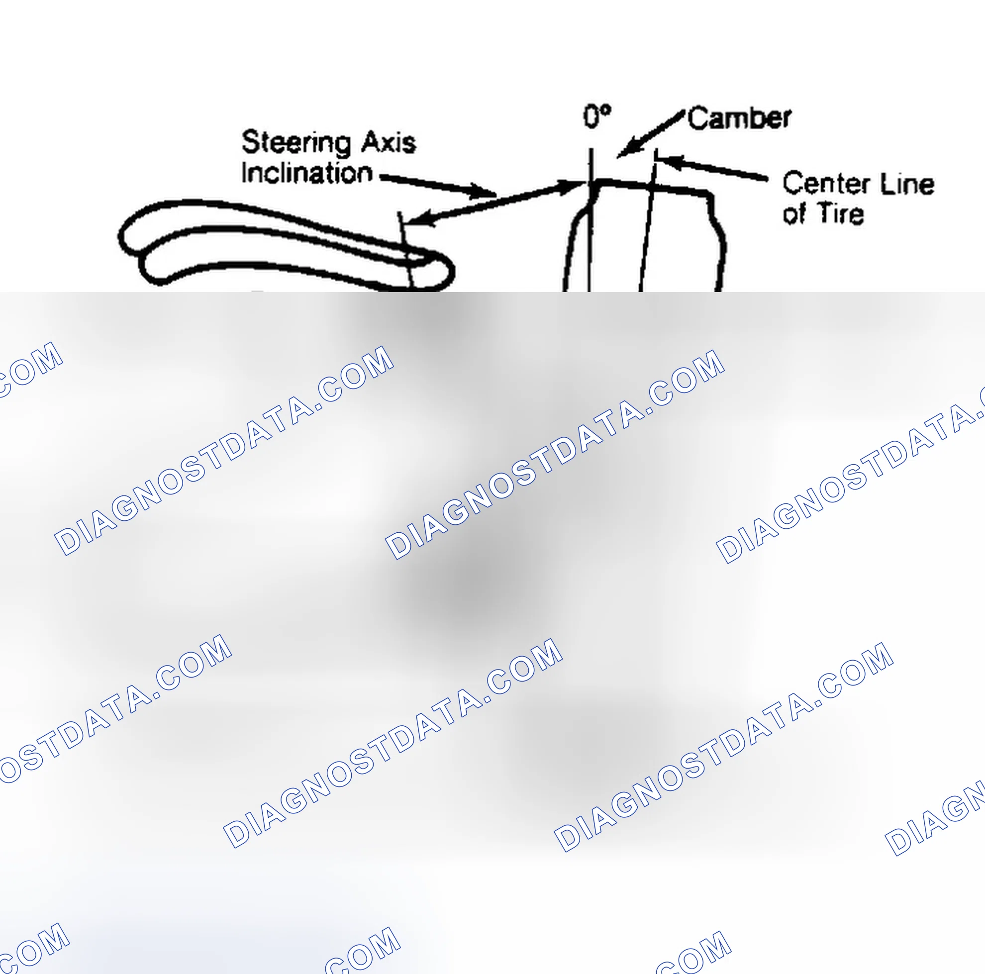 Scheme 6: Checking Steering Axis Inclination
