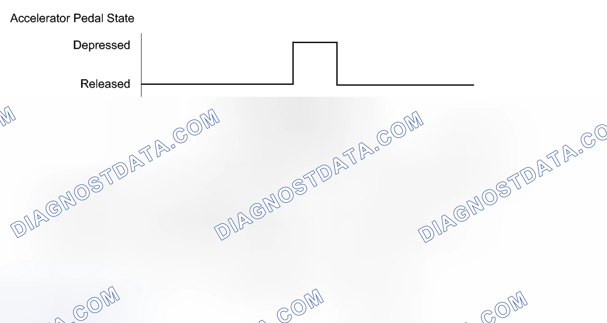 Scheme 508: CONFIRMATION DRIVING PATTERN