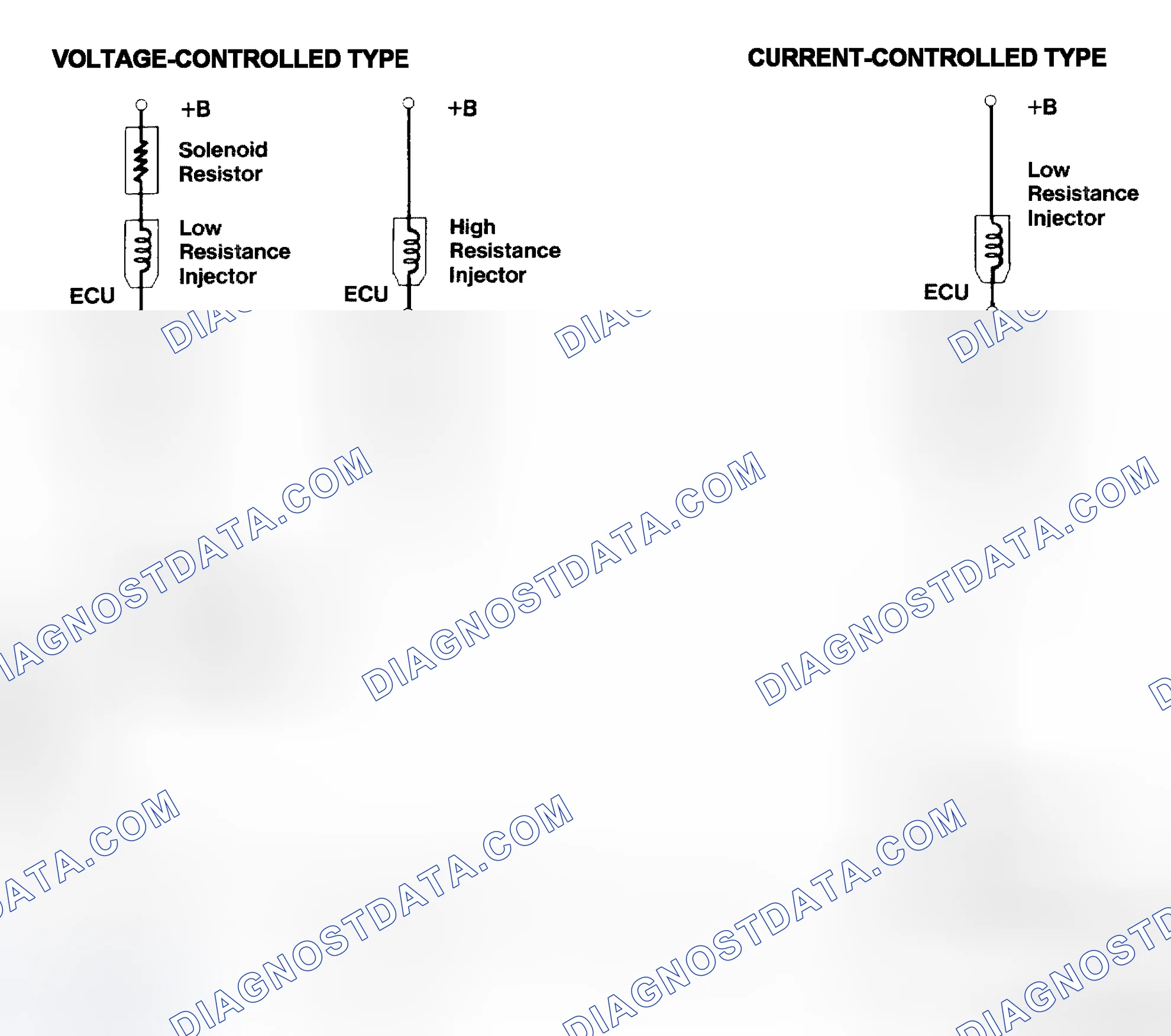 Scheme 4: Injector Driver Types - Current and Voltage