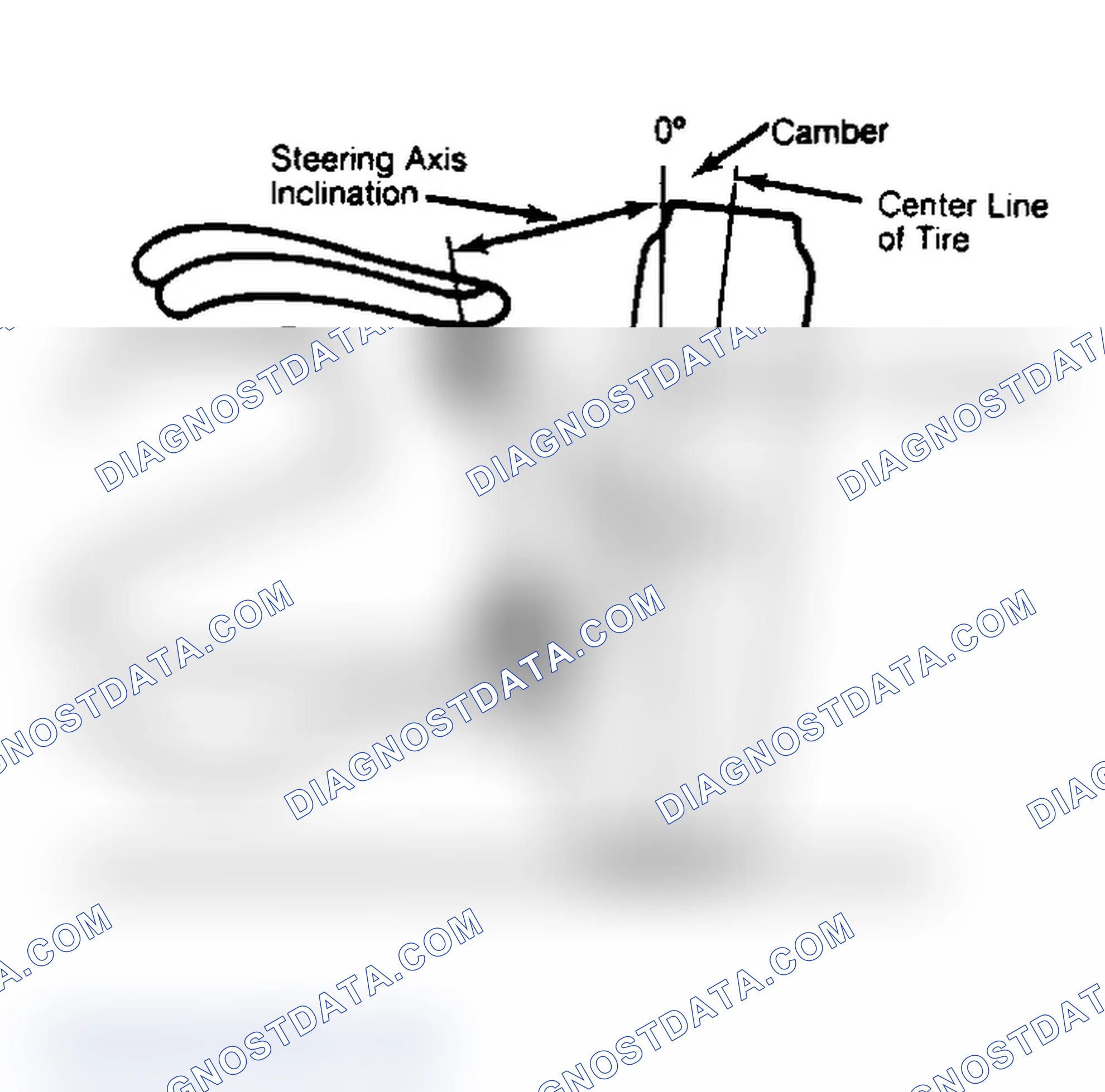 Scheme 6: Checking Steering Axis Inclination