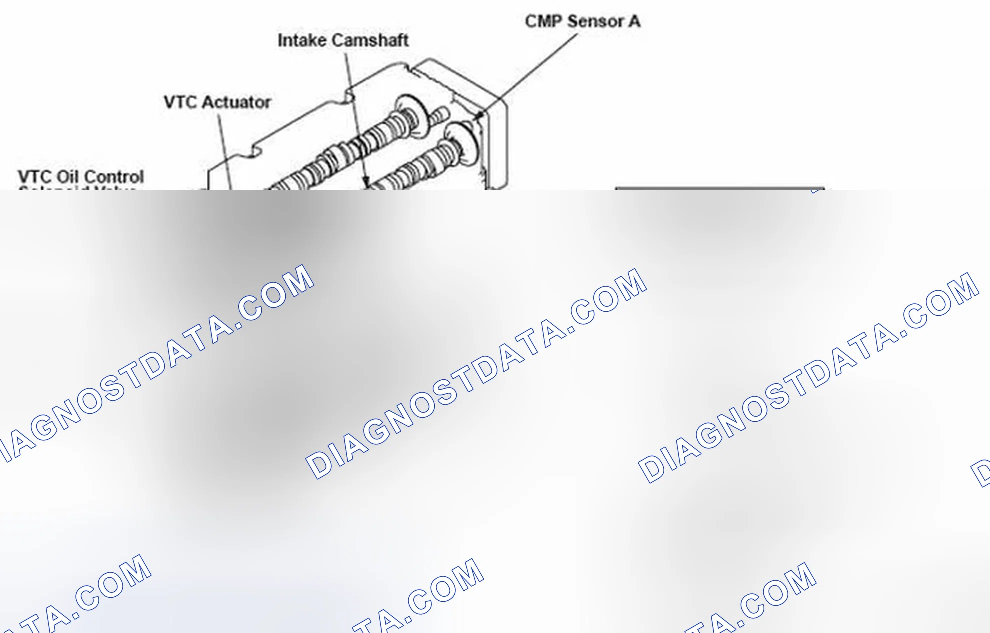 Scheme 1: Identifying Variable Valve Timing Control (VTC) System Consisting Components With Flow Diagram