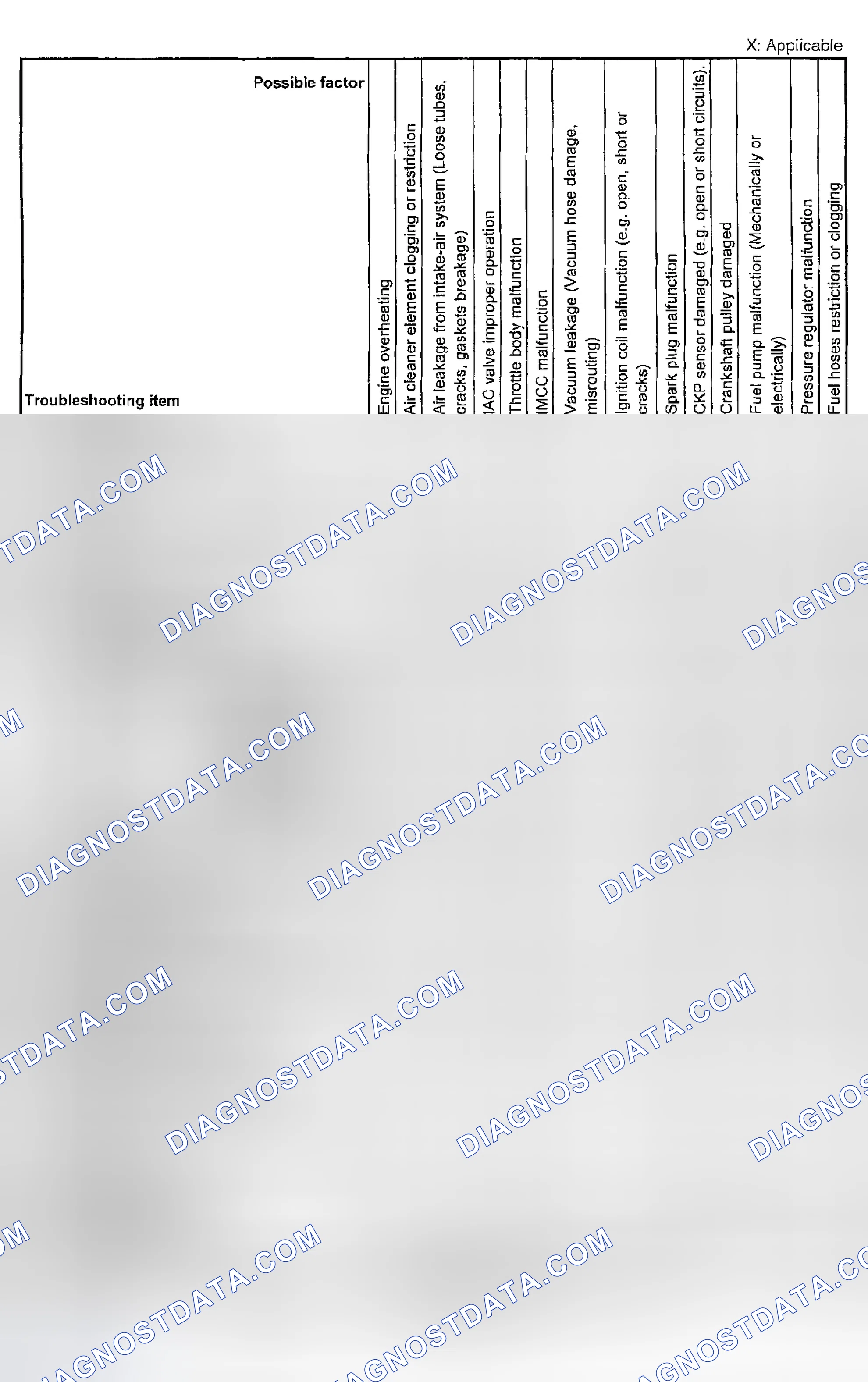 Scheme 246