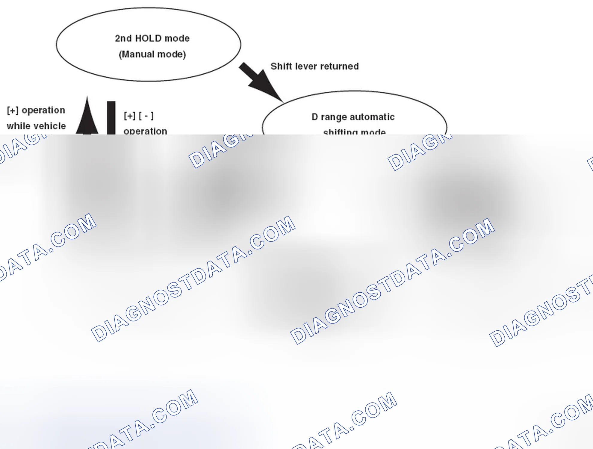 Scheme 87: SEMI SPORT SHIFT CONTROL (MODELS WITH PADDLE SHIFT)
