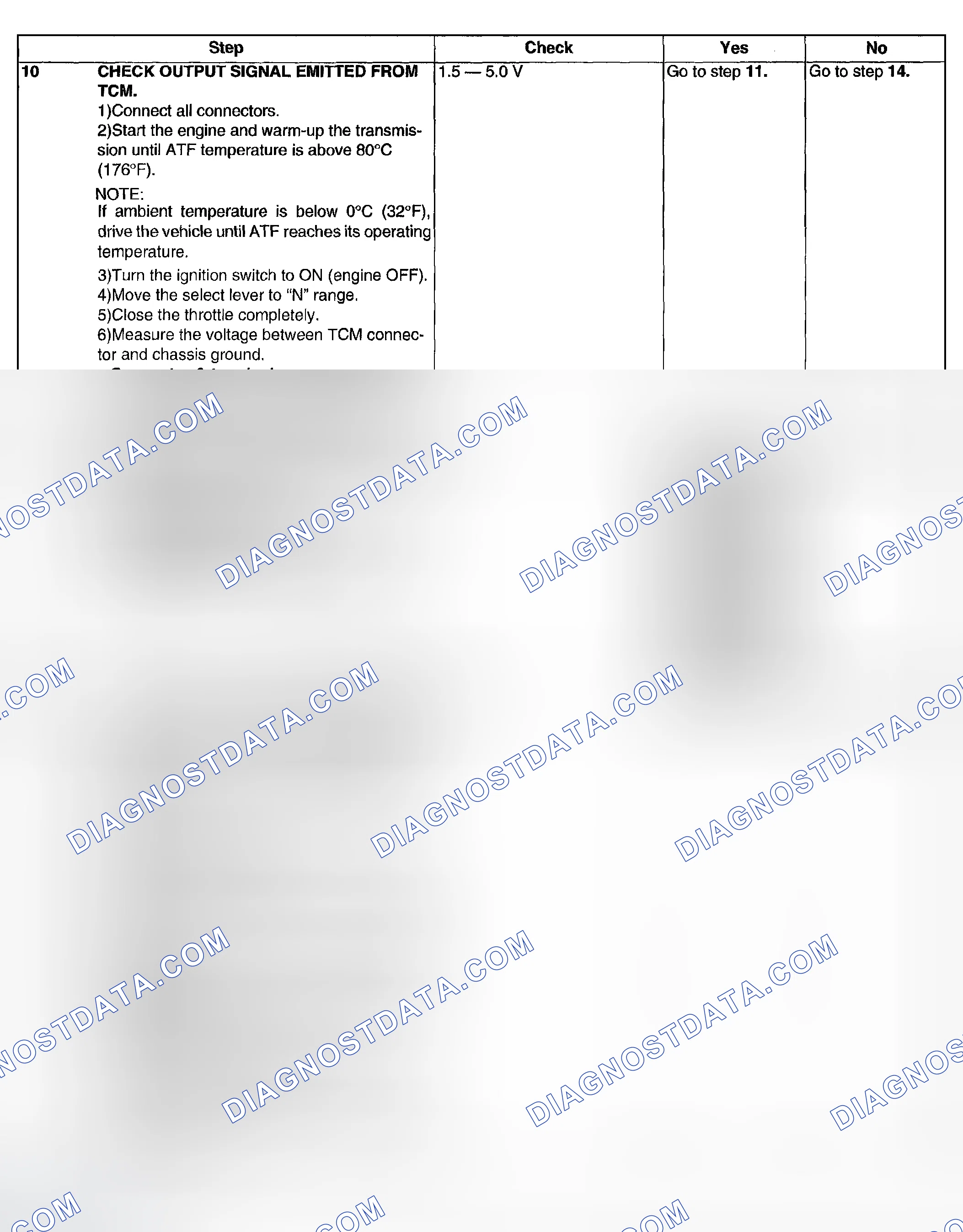 Scheme 612