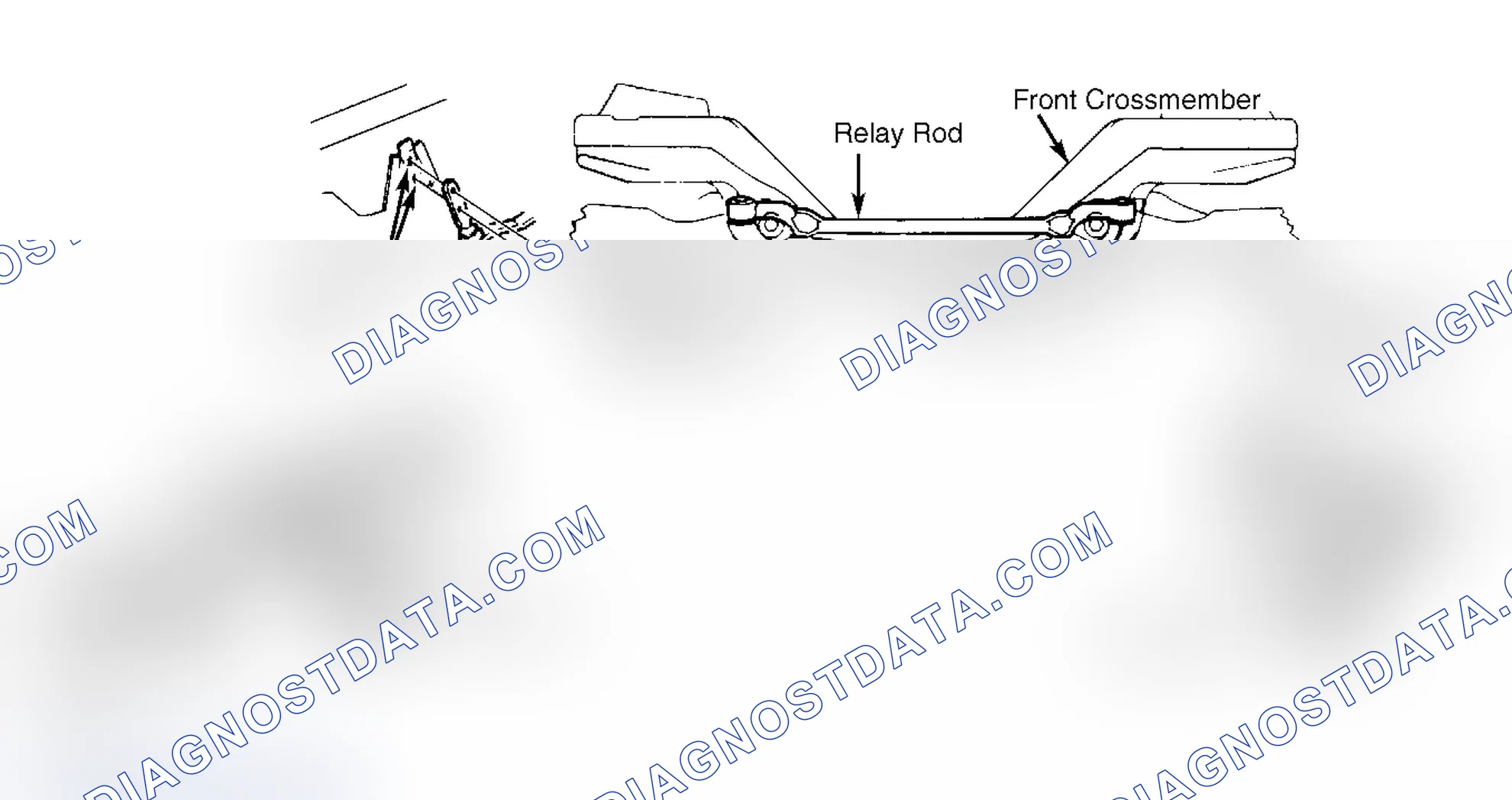 Scheme 3: Checking Relay Rod Height Adjustment