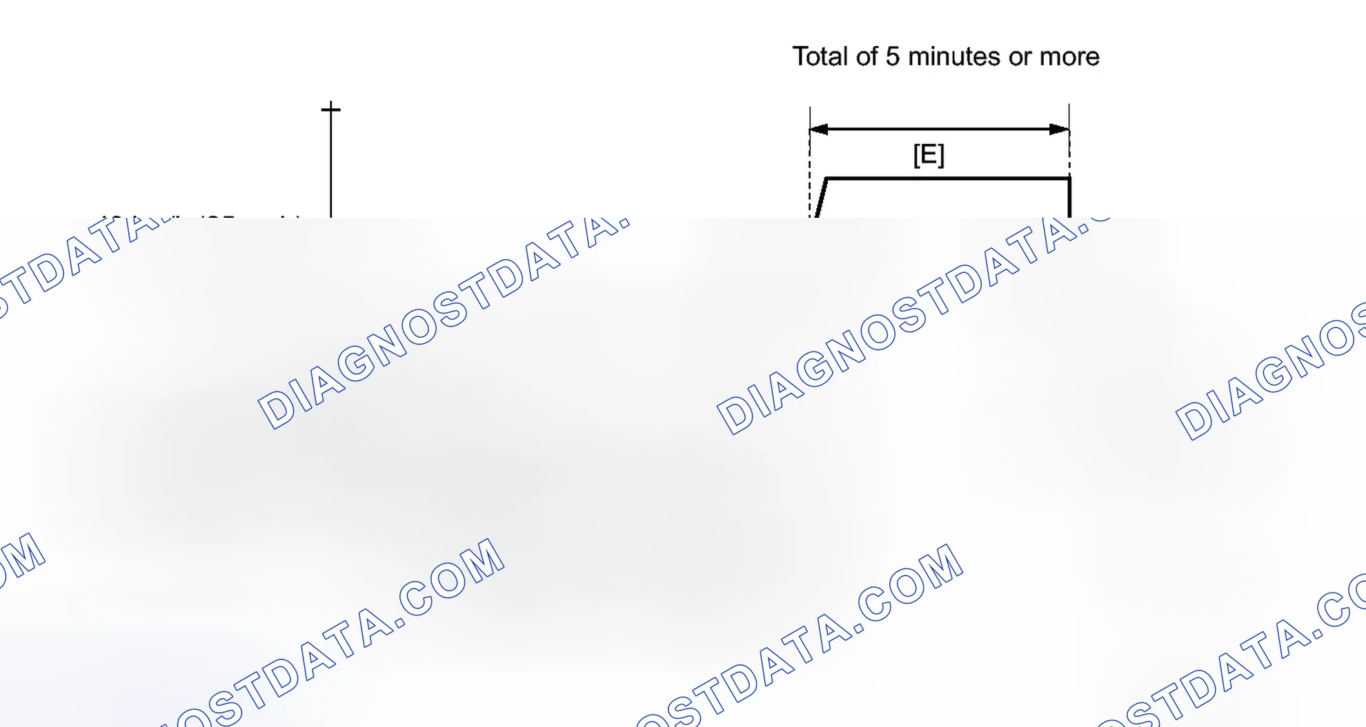 Scheme 106: CONFIRMATION DRIVING PATTERN